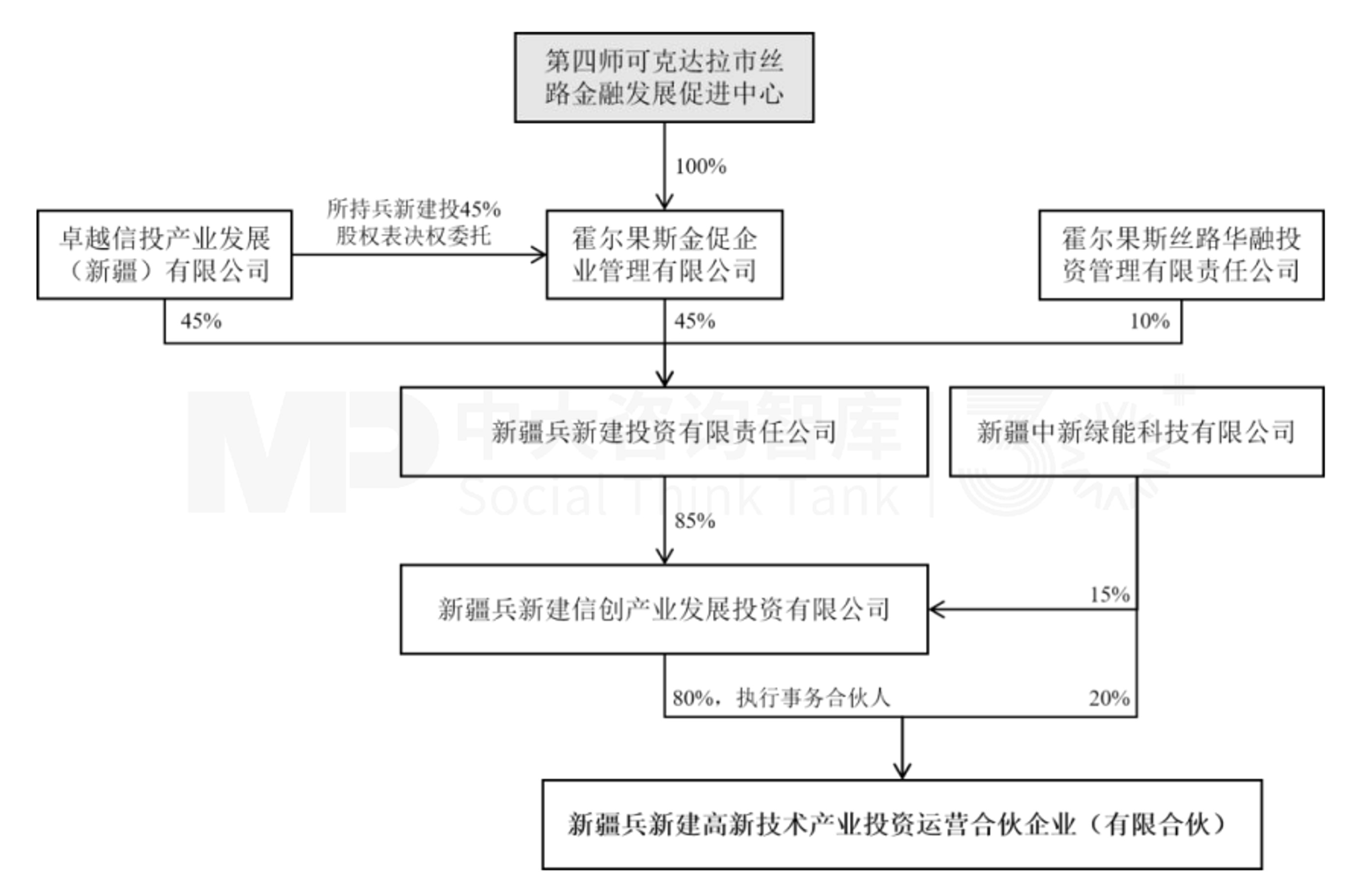10月企业并购重点案例分析:星浩控股、星宸投资收购亚太药业;新疆兵新建合伙收购德力股份 10月企业并购重点案例分析:星浩控股、星宸投资收购亚太药业;新疆兵新建合伙收购德力股份