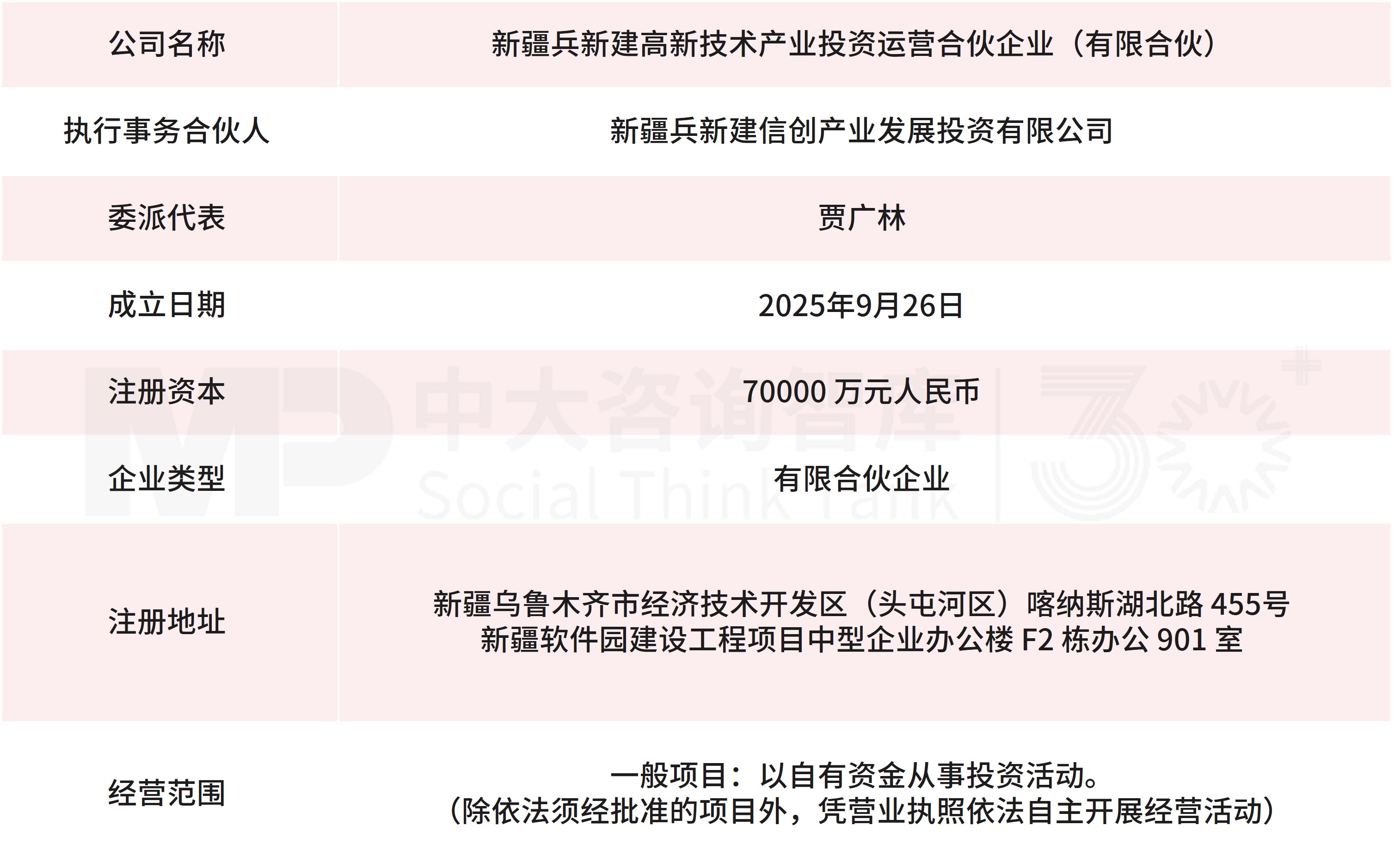 10月企业并购重点案例分析:星浩控股、星宸投资收购亚太药业;新疆兵新建合伙收购德力股份 10月企业并购重点案例分析:星浩控股、星宸投资收购亚太药业;新疆兵新建合伙收购德力股份