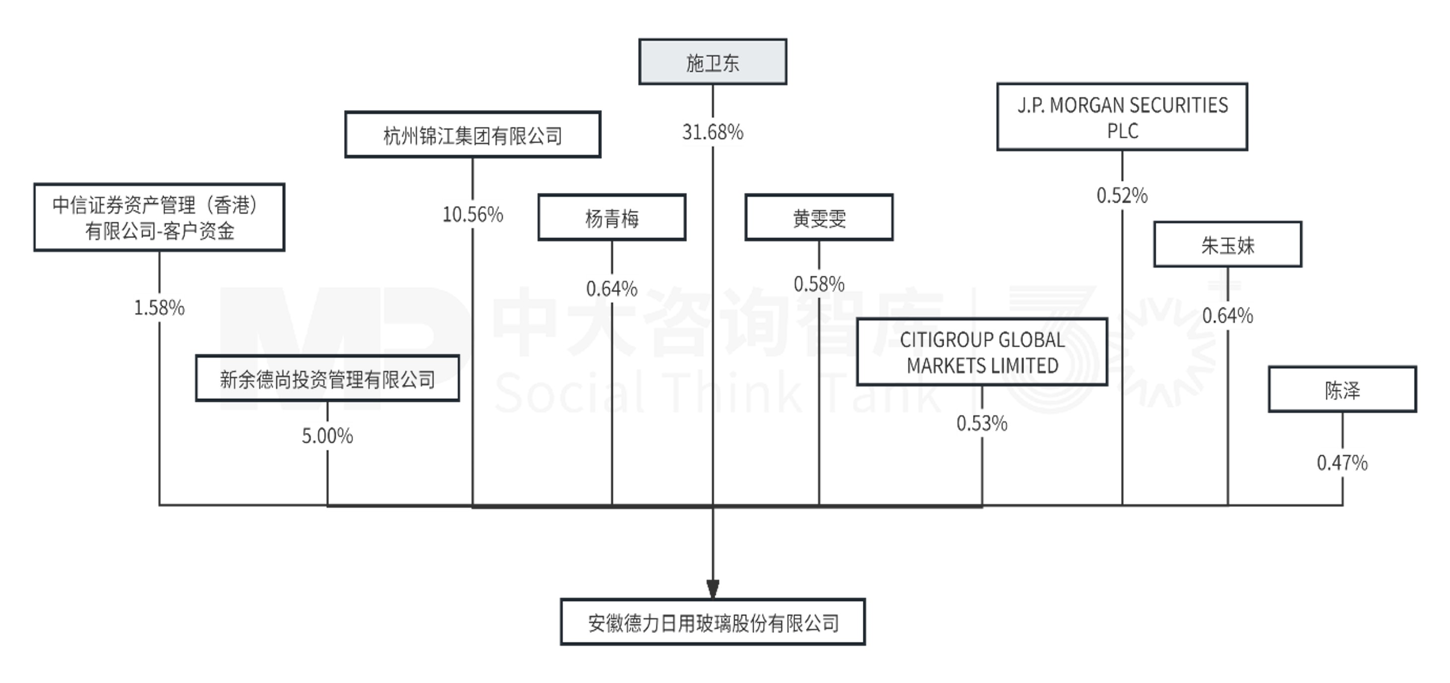 10月企业并购重点案例分析:星浩控股、星宸投资收购亚太药业;新疆兵新建合伙收购德力股份 10月企业并购重点案例分析:星浩控股、星宸投资收购亚太药业;新疆兵新建合伙收购德力股份