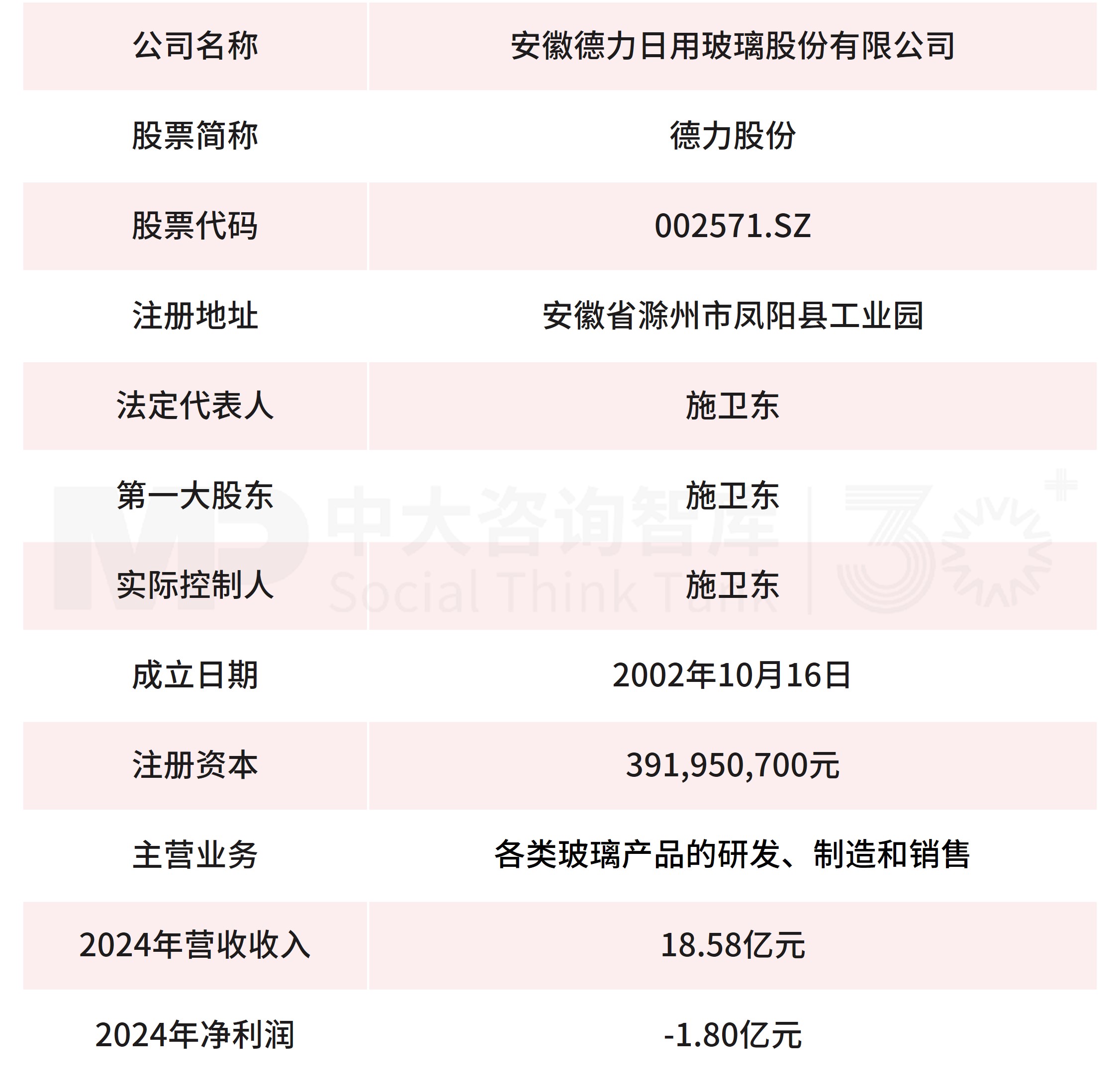 10月企业并购重点案例分析:星浩控股、星宸投资收购亚太药业;新疆兵新建合伙收购德力股份 10月企业并购重点案例分析:星浩控股、星宸投资收购亚太药业;新疆兵新建合伙收购德力股份
