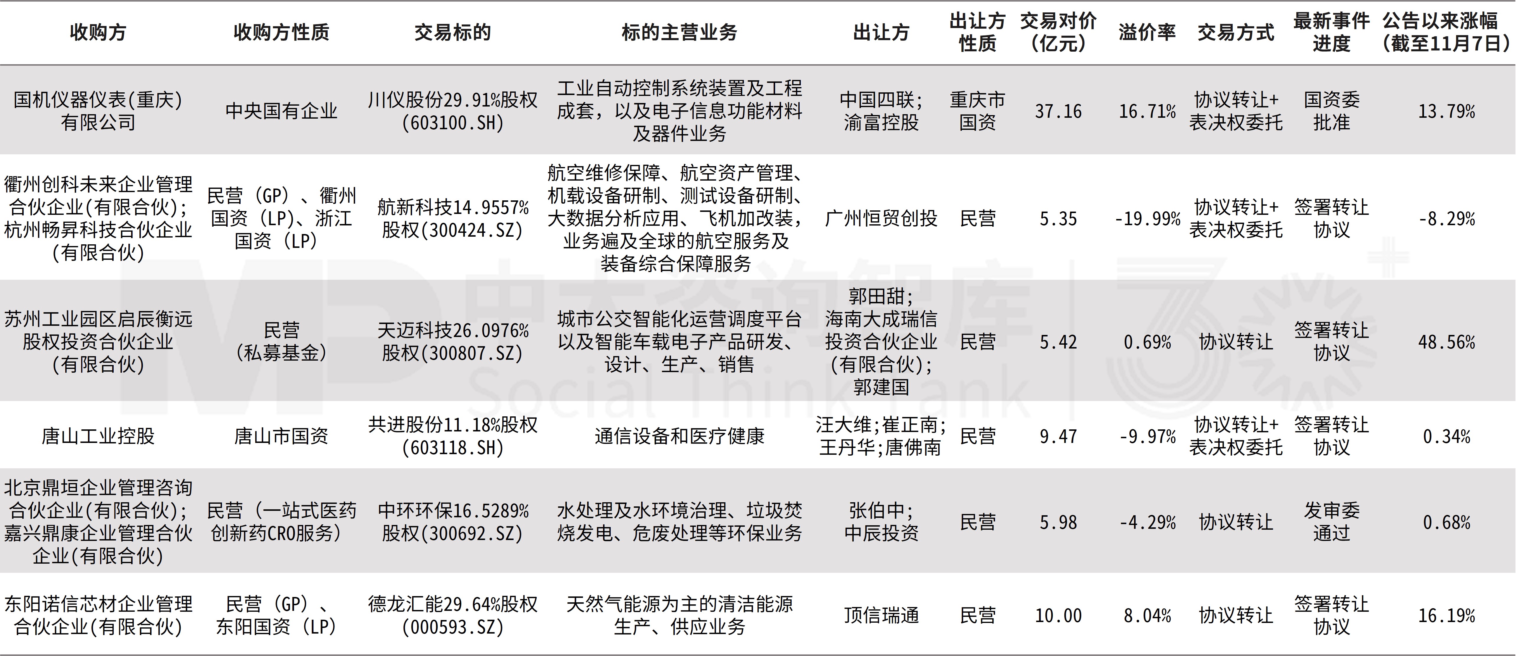 企业并购双周新闻汇：北京并购重组新政发布，星巴克、东山精密、安能物流三起重大收购案接连亮相