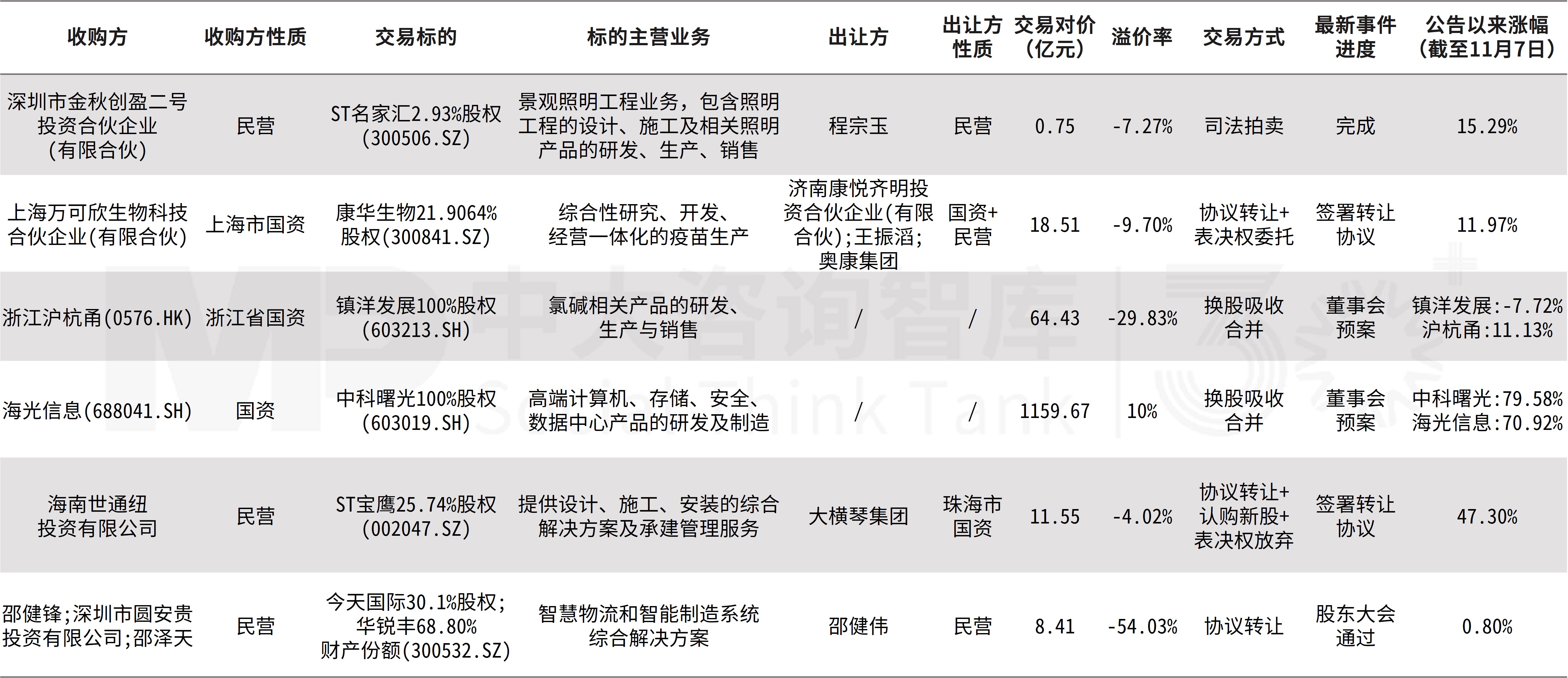 企业并购双周新闻汇：北京并购重组新政发布，星巴克、东山精密、安能物流三起重大收购案接连亮相