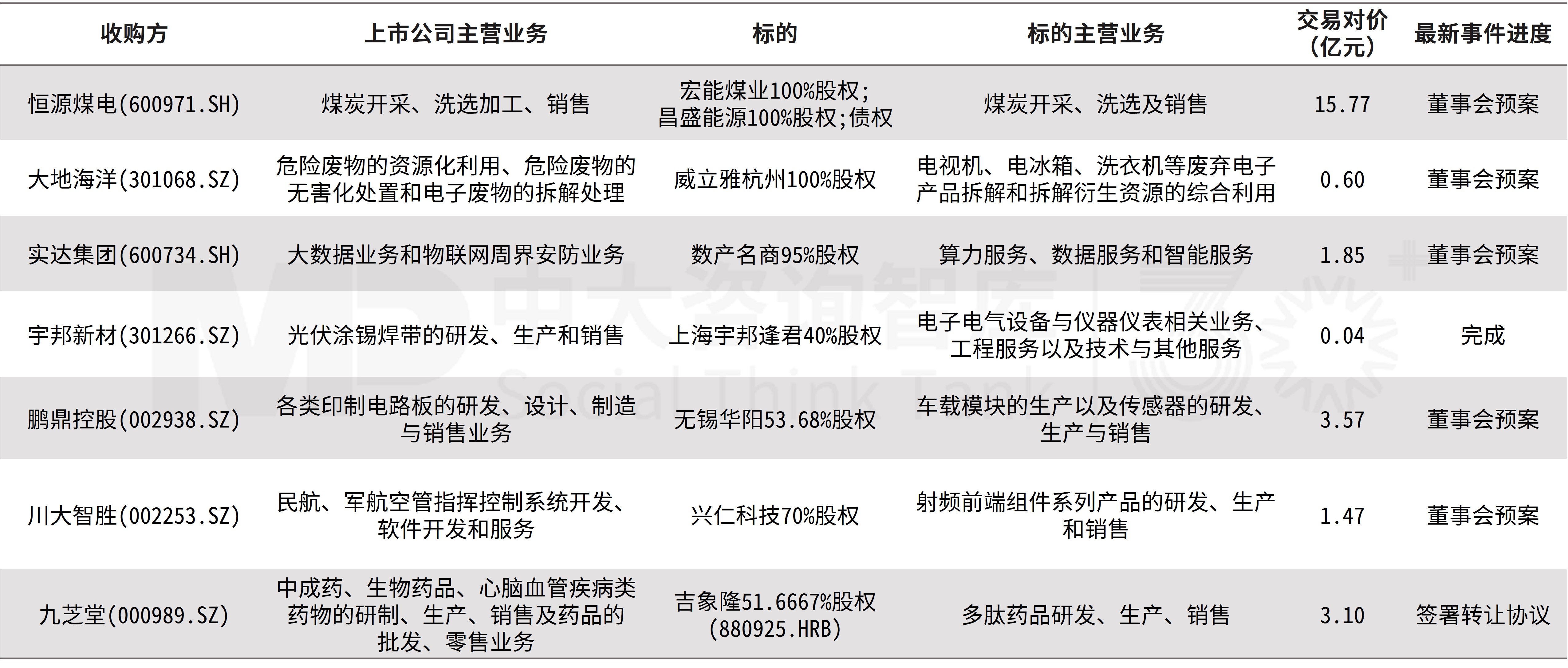 企业并购双周新闻汇：北京并购重组新政发布，星巴克、东山精密、安能物流三起重大收购案接连亮相
