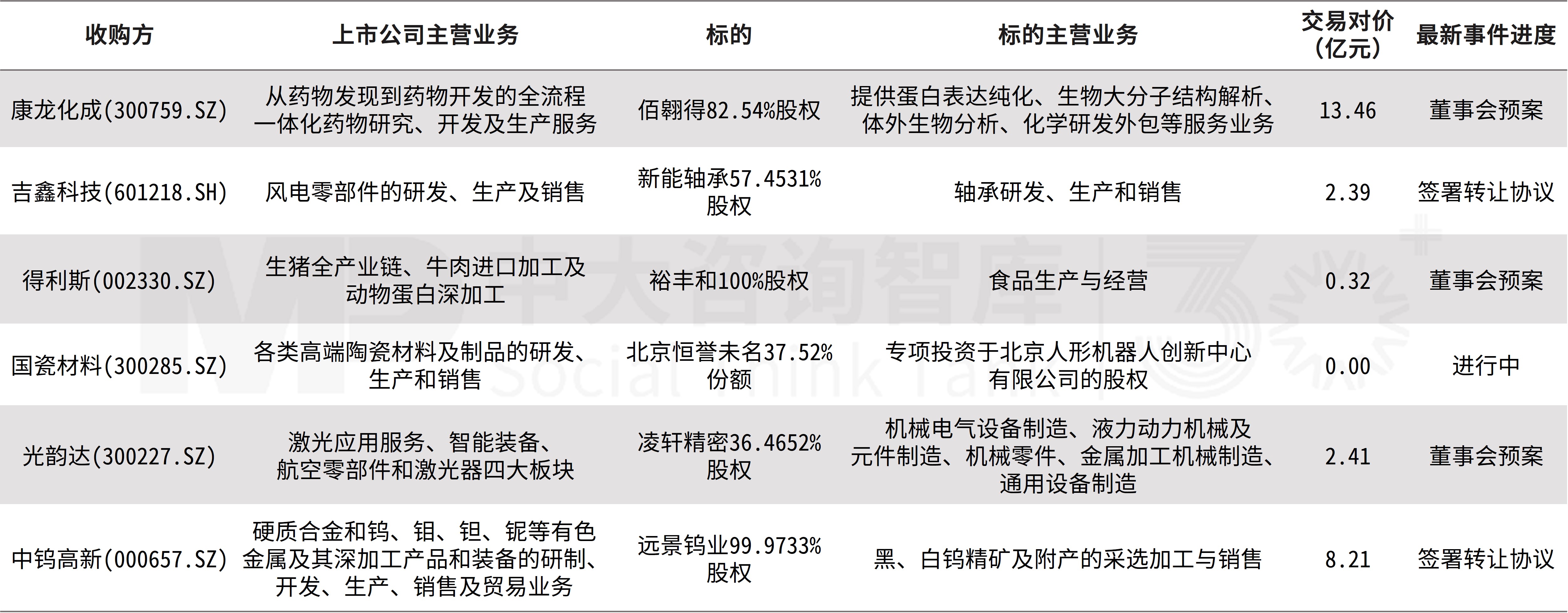 企业并购双周新闻汇：北京并购重组新政发布，星巴克、东山精密、安能物流三起重大收购案接连亮相