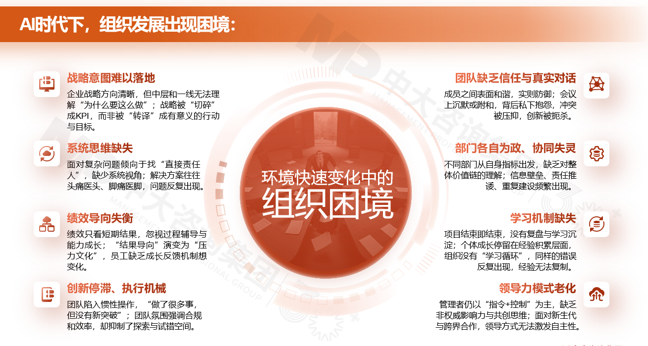 组织变革、组织发展、战略落地、团队动力、组织活力、业务转型 组织变革、组织发展、战略落地、团队动力、组织活力、业务转型