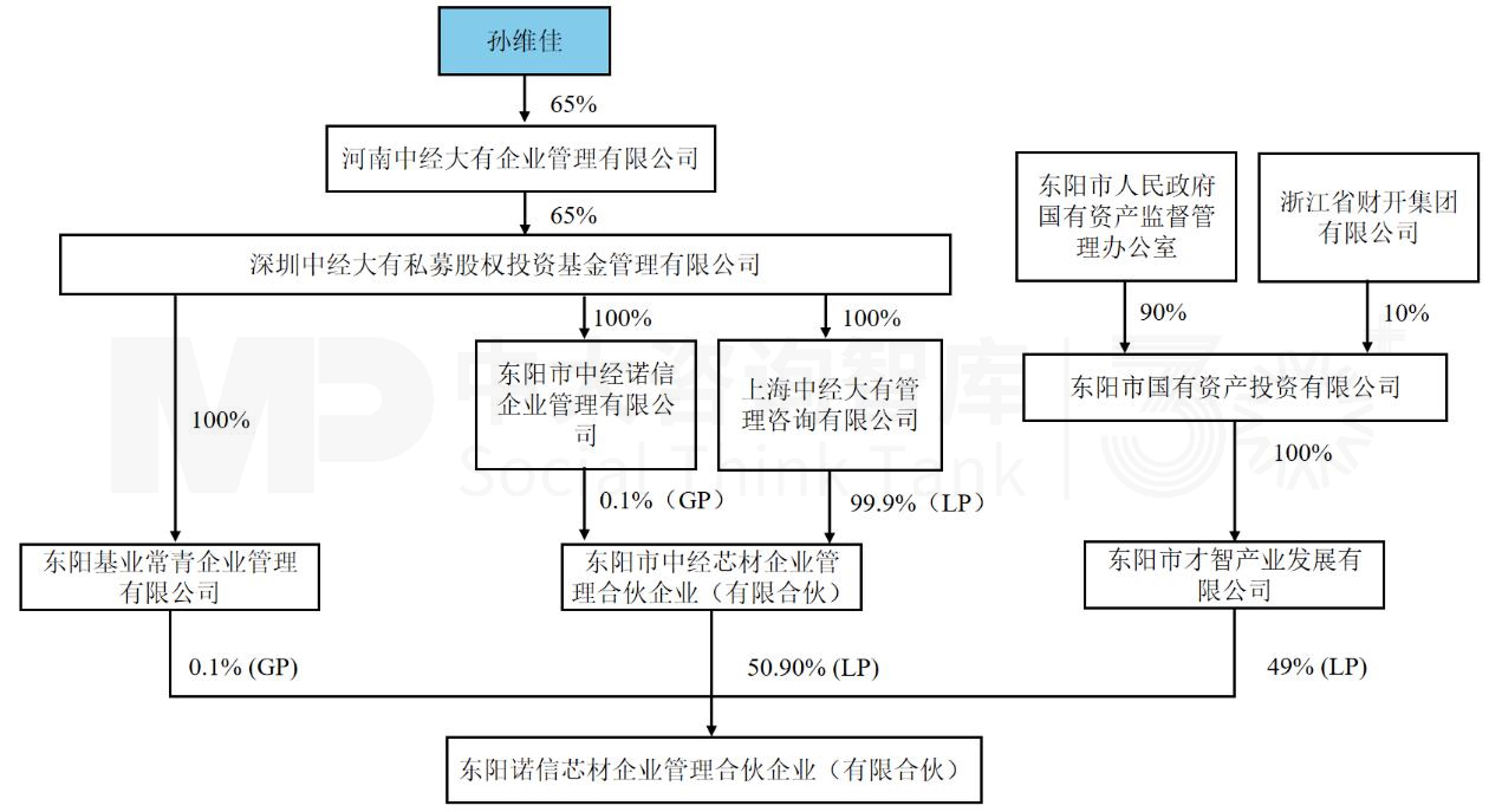 11月企业并购重点案例分析：诺信芯材收购德龙汇能；衢州创科、杭州畅昇收购航新科技