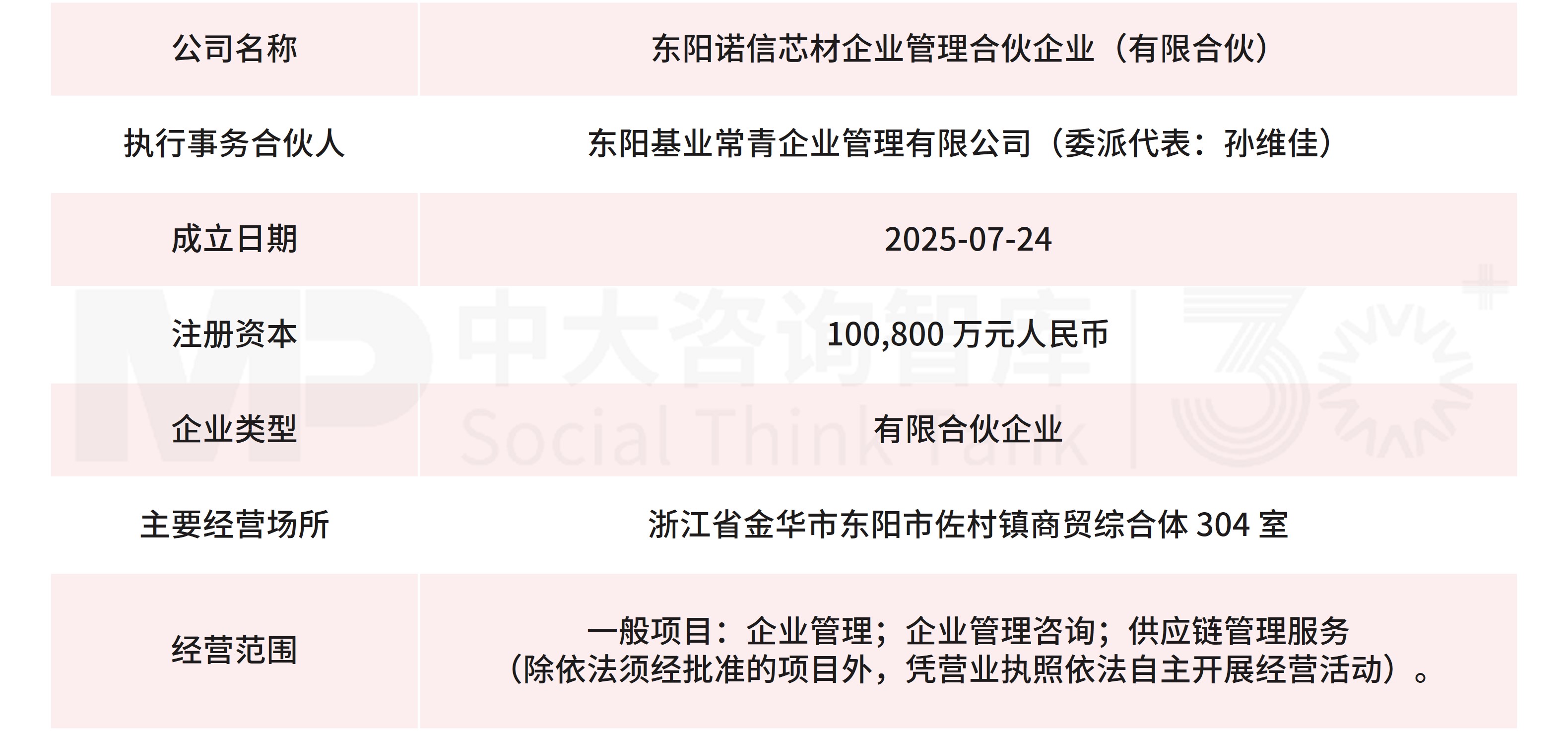 11月企业并购重点案例分析：诺信芯材收购德龙汇能；衢州创科、杭州畅昇收购航新科技