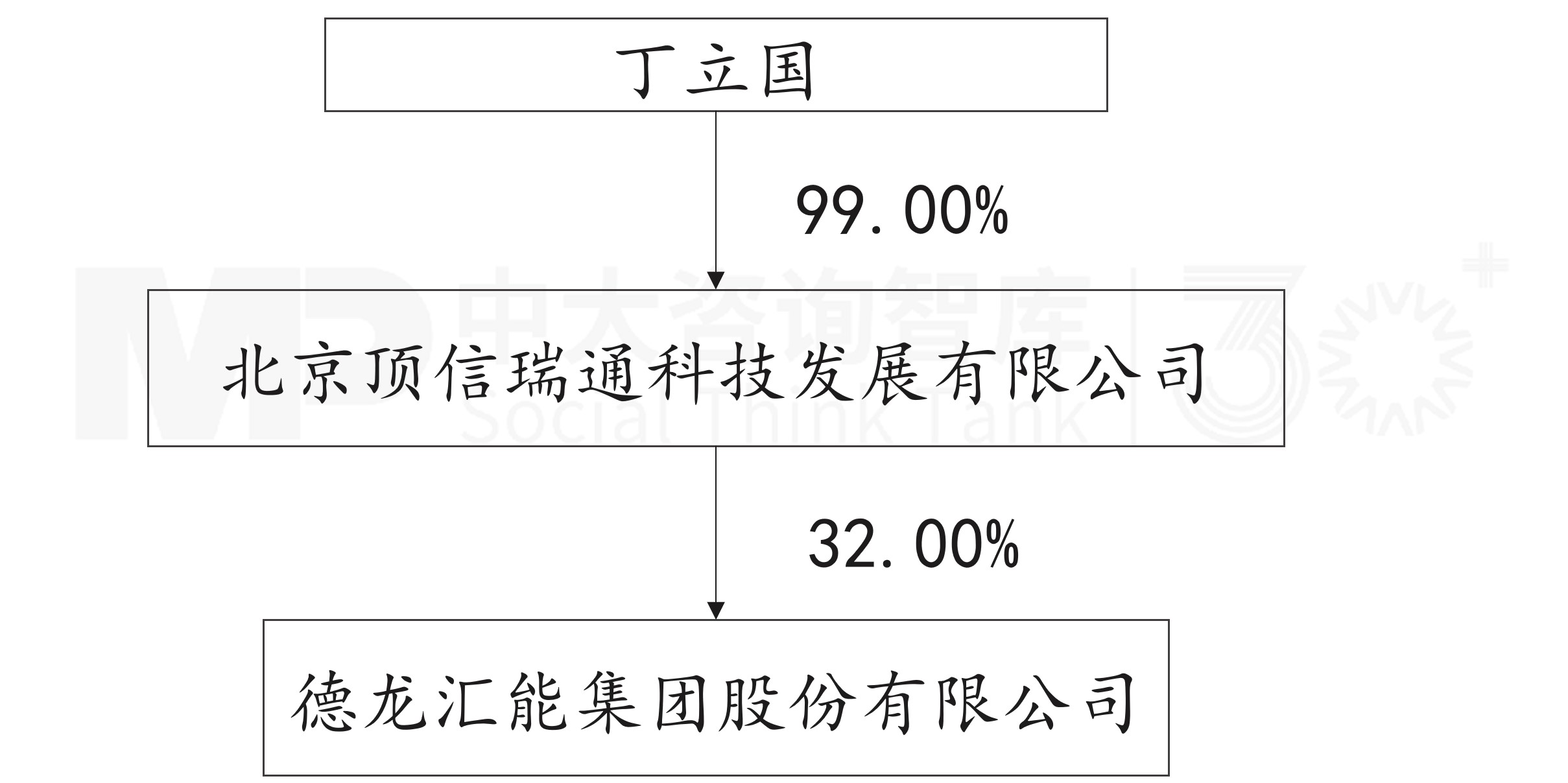 11月企业并购重点案例分析：诺信芯材收购德龙汇能；衢州创科、杭州畅昇收购航新科技
