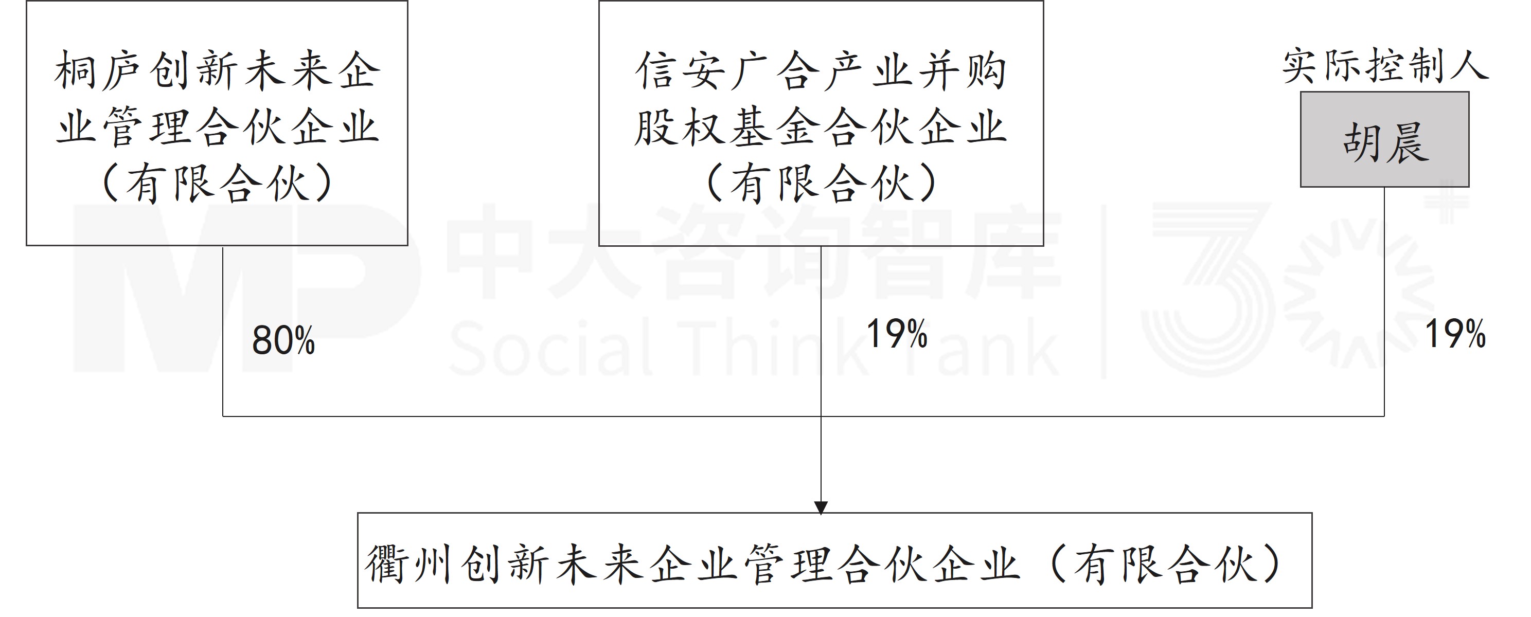 11月企业并购重点案例分析：诺信芯材收购德龙汇能；衢州创科、杭州畅昇收购航新科技