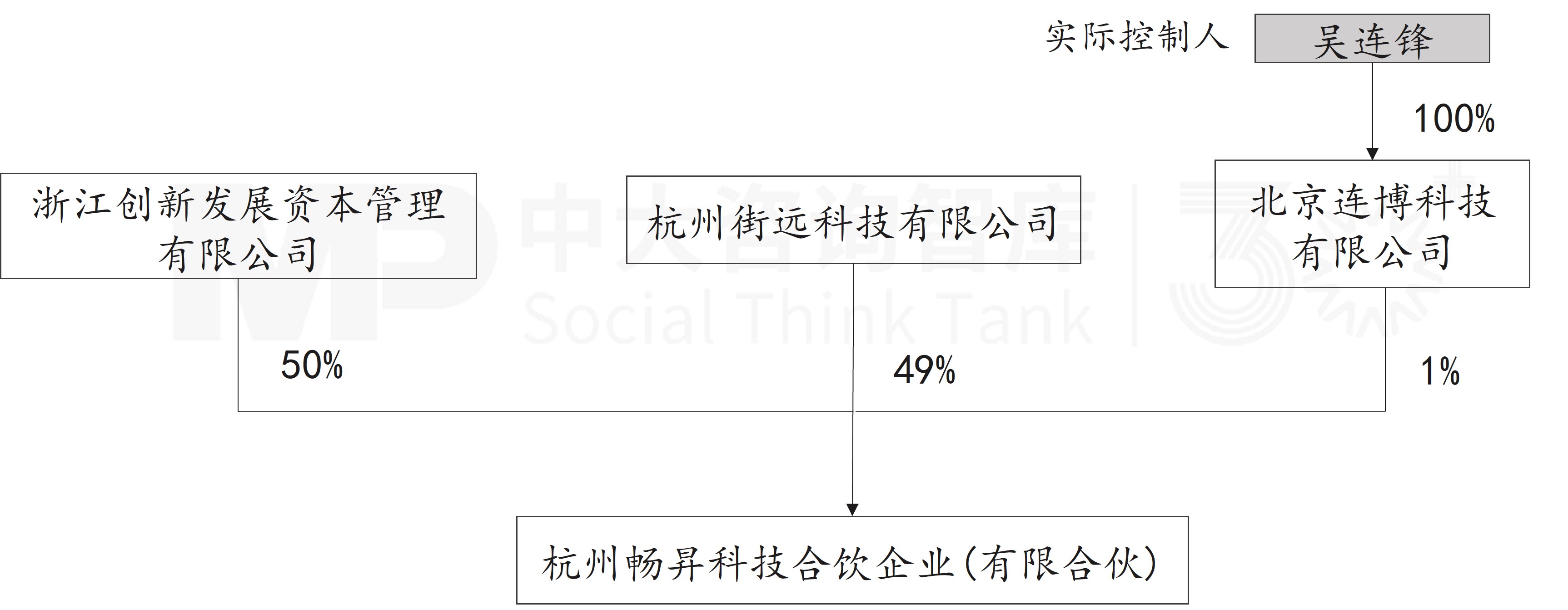 11月企业并购重点案例分析：诺信芯材收购德龙汇能；衢州创科、杭州畅昇收购航新科技