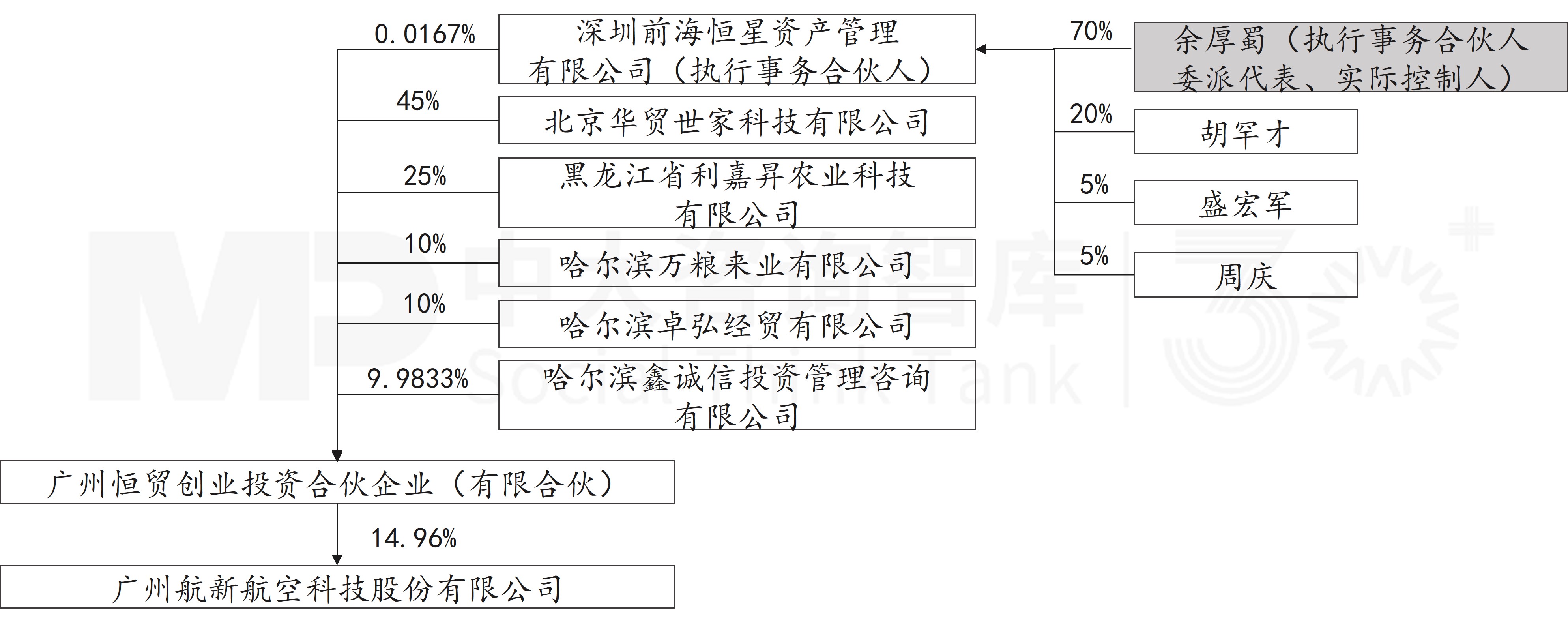 11月企业并购重点案例分析：诺信芯材收购德龙汇能；衢州创科、杭州畅昇收购航新科技