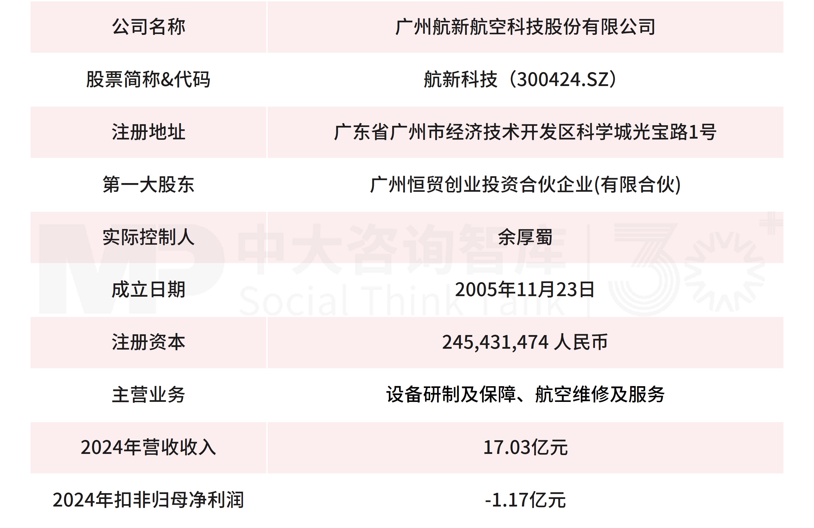 11月企业并购重点案例分析：诺信芯材收购德龙汇能；衢州创科、杭州畅昇收购航新科技
