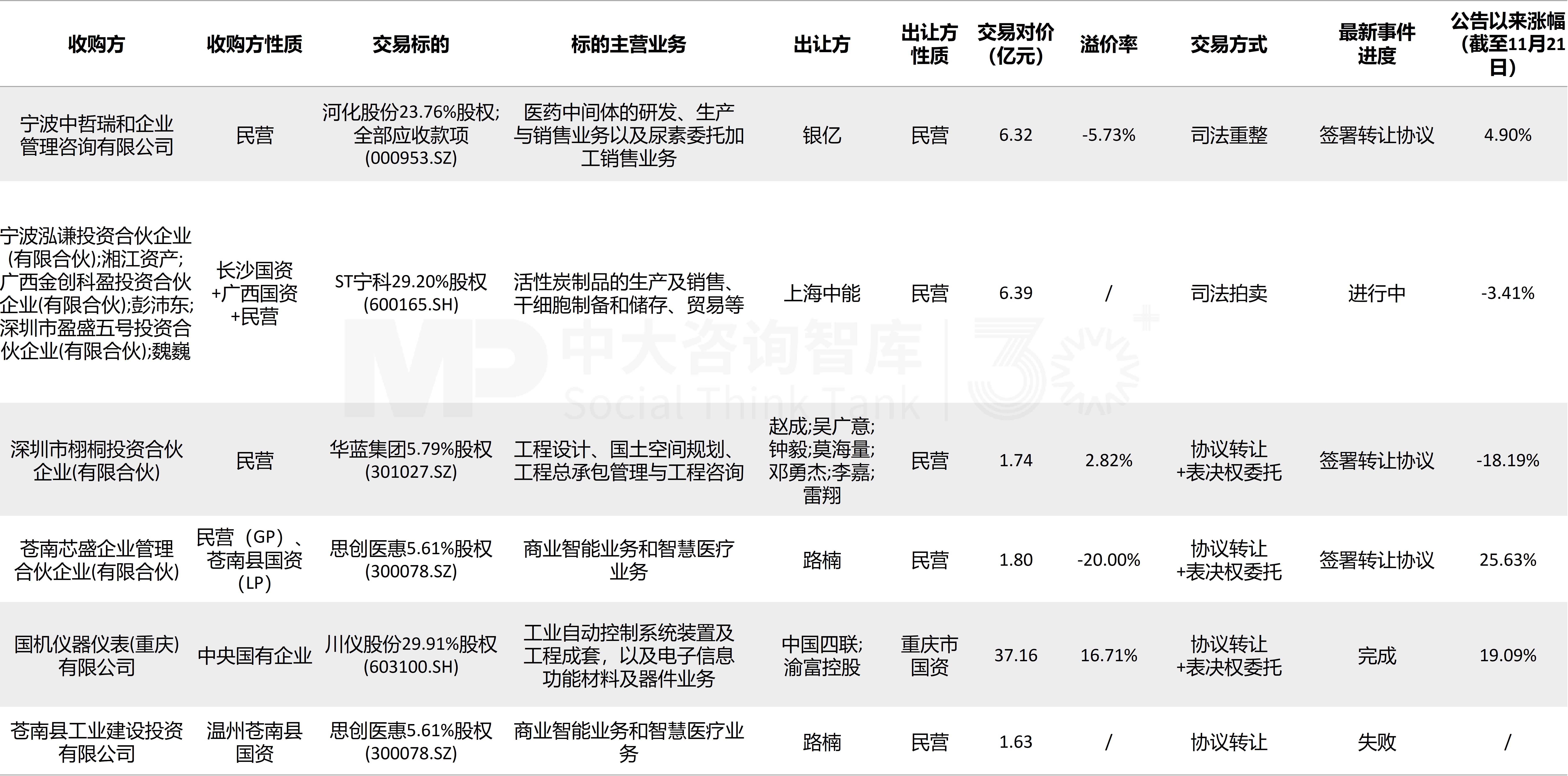 企业并购双周新闻汇：汉堡王中国 3.5 亿美金易主，中金合并造千亿券商巨头