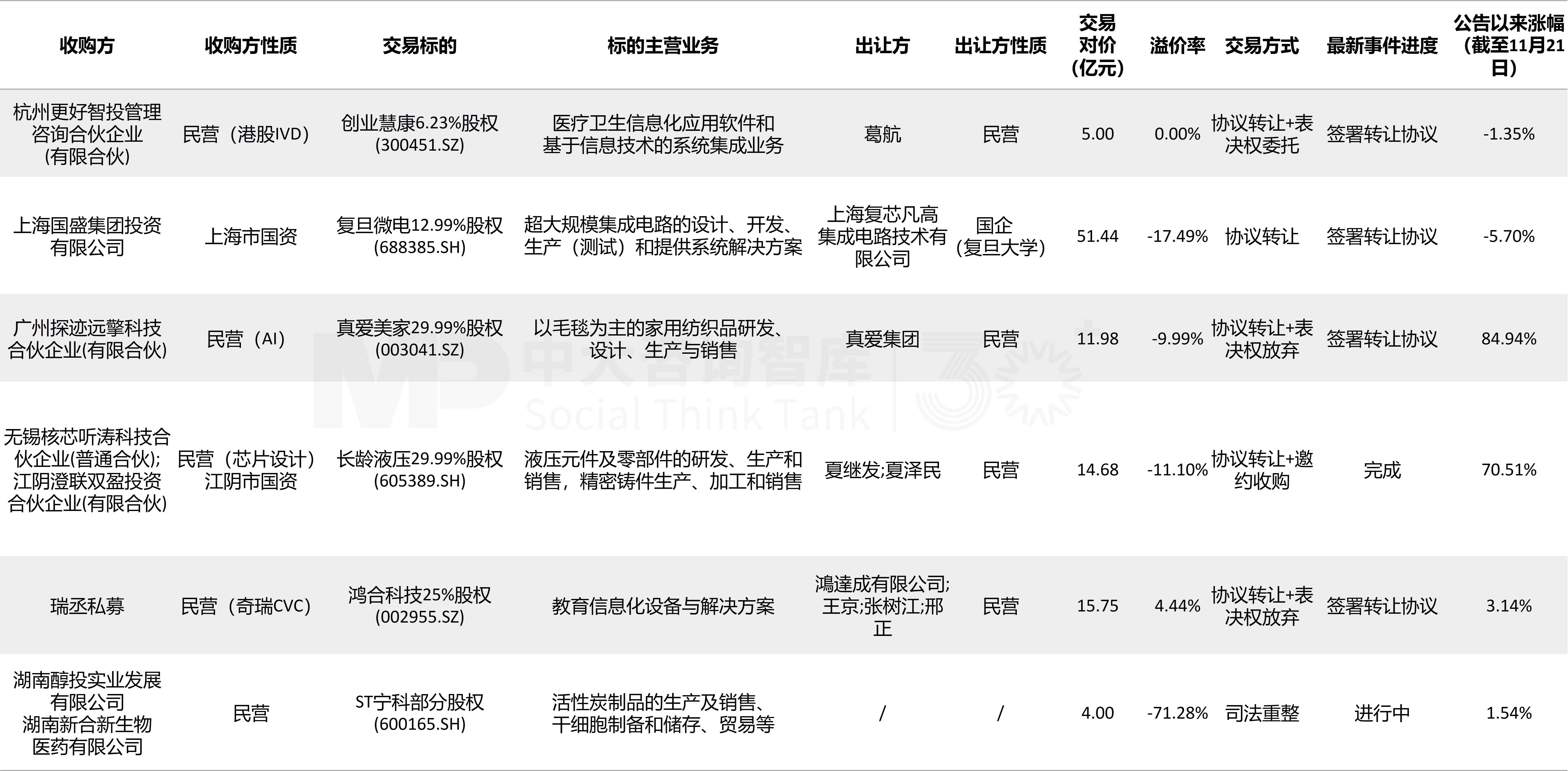 企业并购双周新闻汇：汉堡王中国 3.5 亿美金易主，中金合并造千亿券商巨头