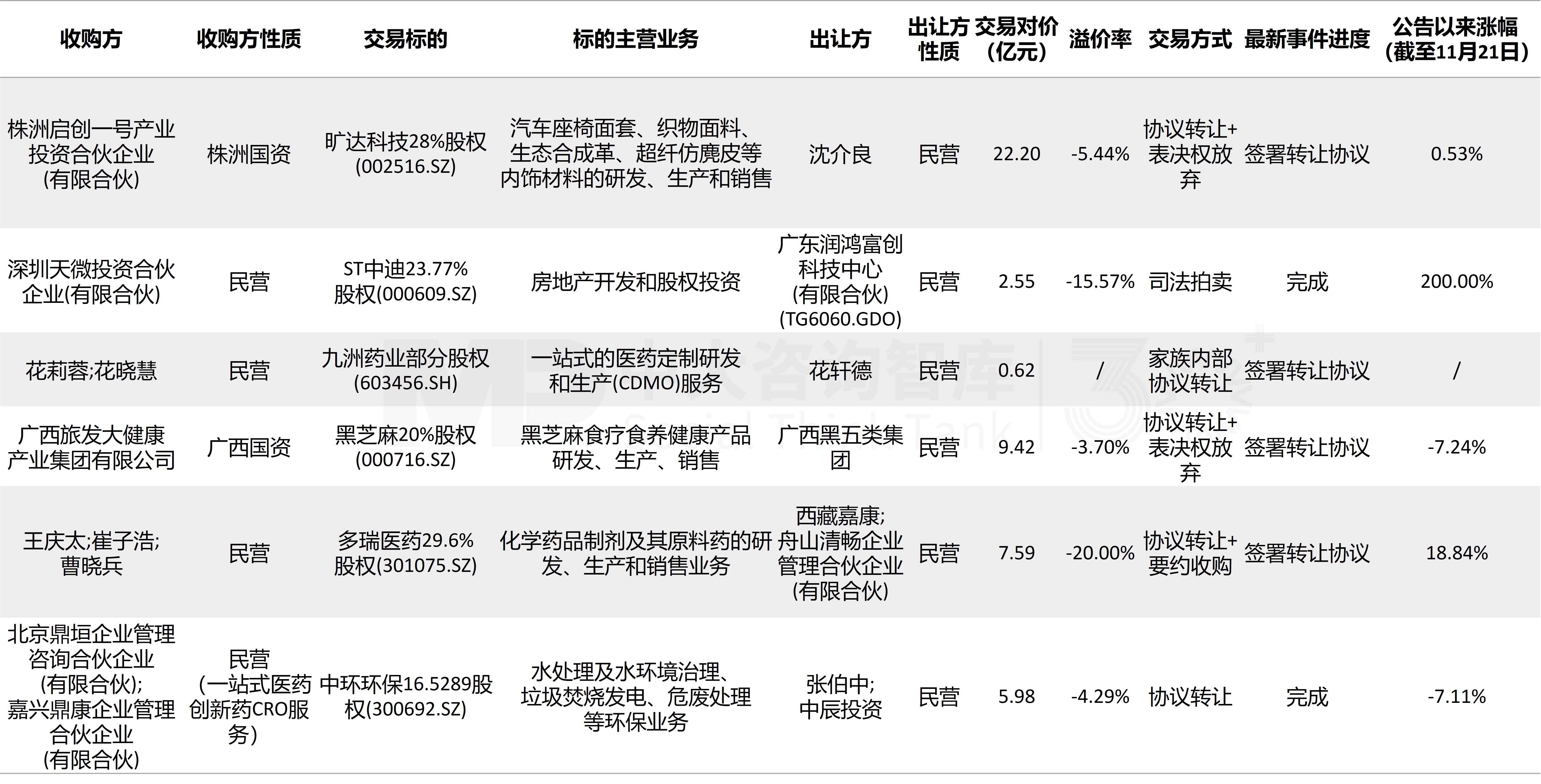 企业并购双周新闻汇：汉堡王中国 3.5 亿美金易主，中金合并造千亿券商巨头