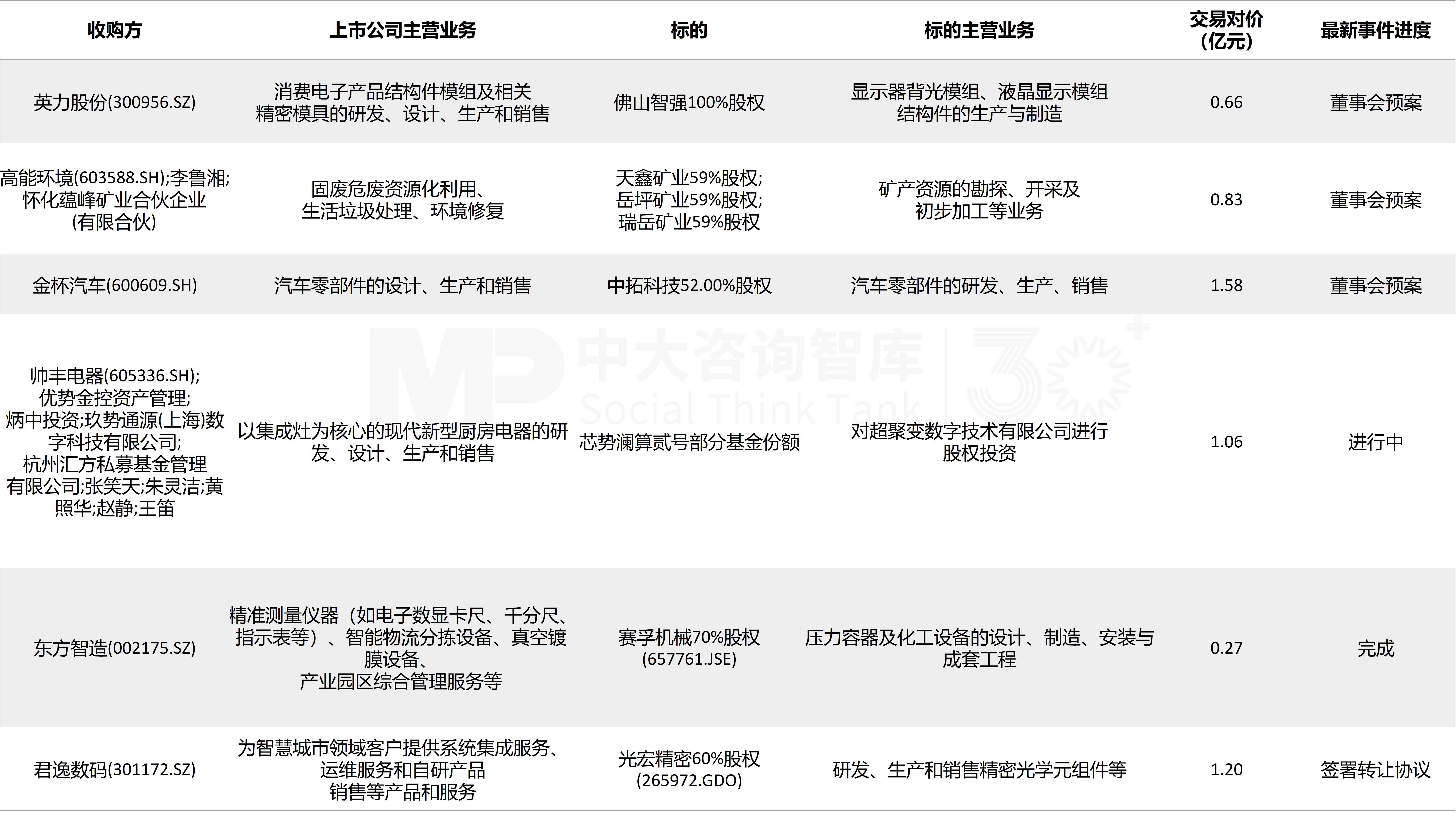 企业并购双周新闻汇：汉堡王中国 3.5 亿美金易主，中金合并造千亿券商巨头