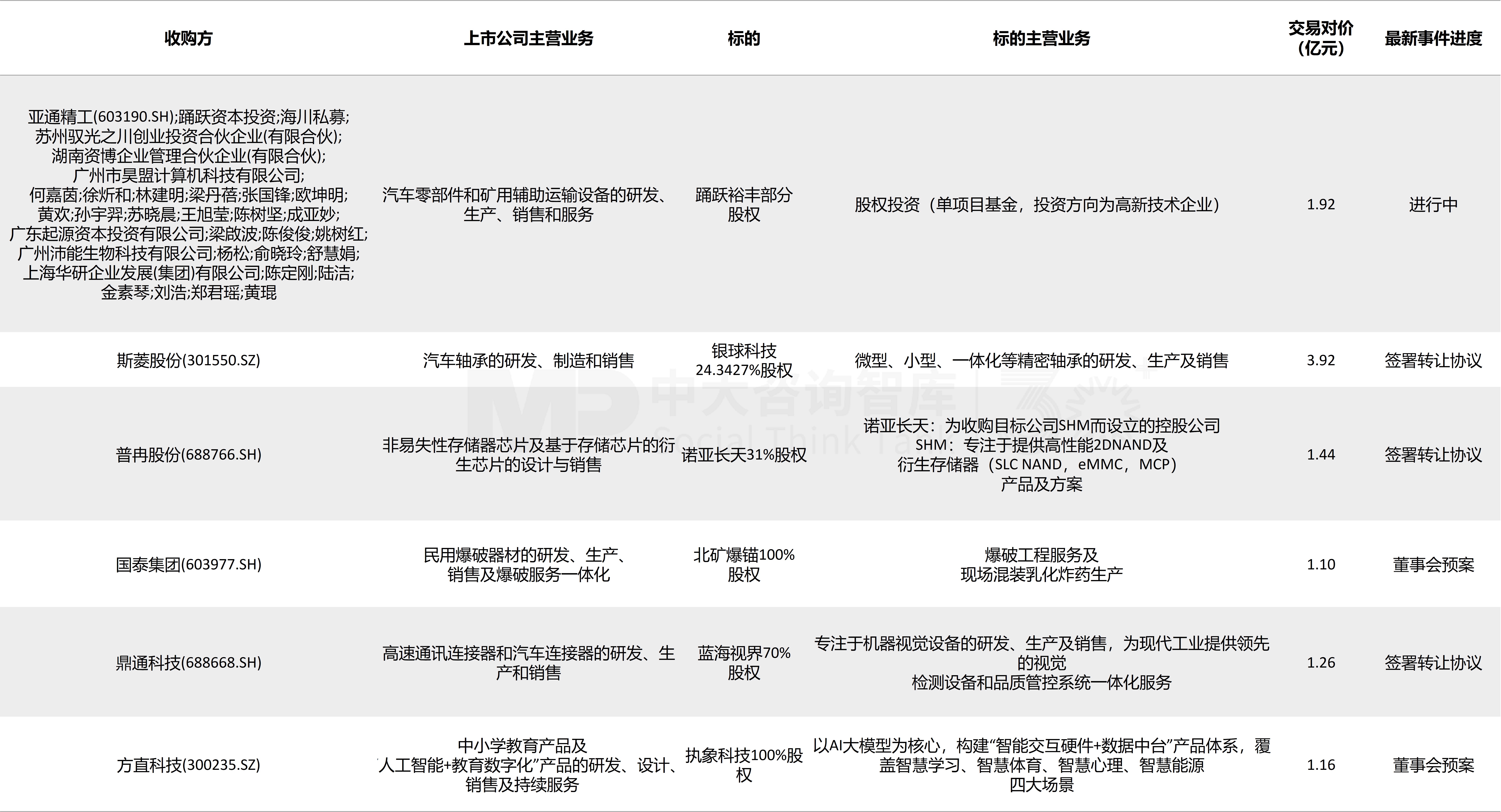 企业并购双周新闻汇：汉堡王中国 3.5 亿美金易主，中金合并造千亿券商巨头