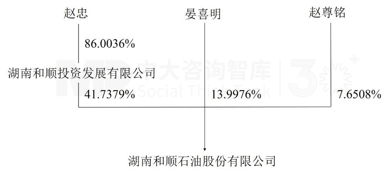 企业并购重点案例分析：和顺石油收购奎芯科技；探迹科技收购真爱美家