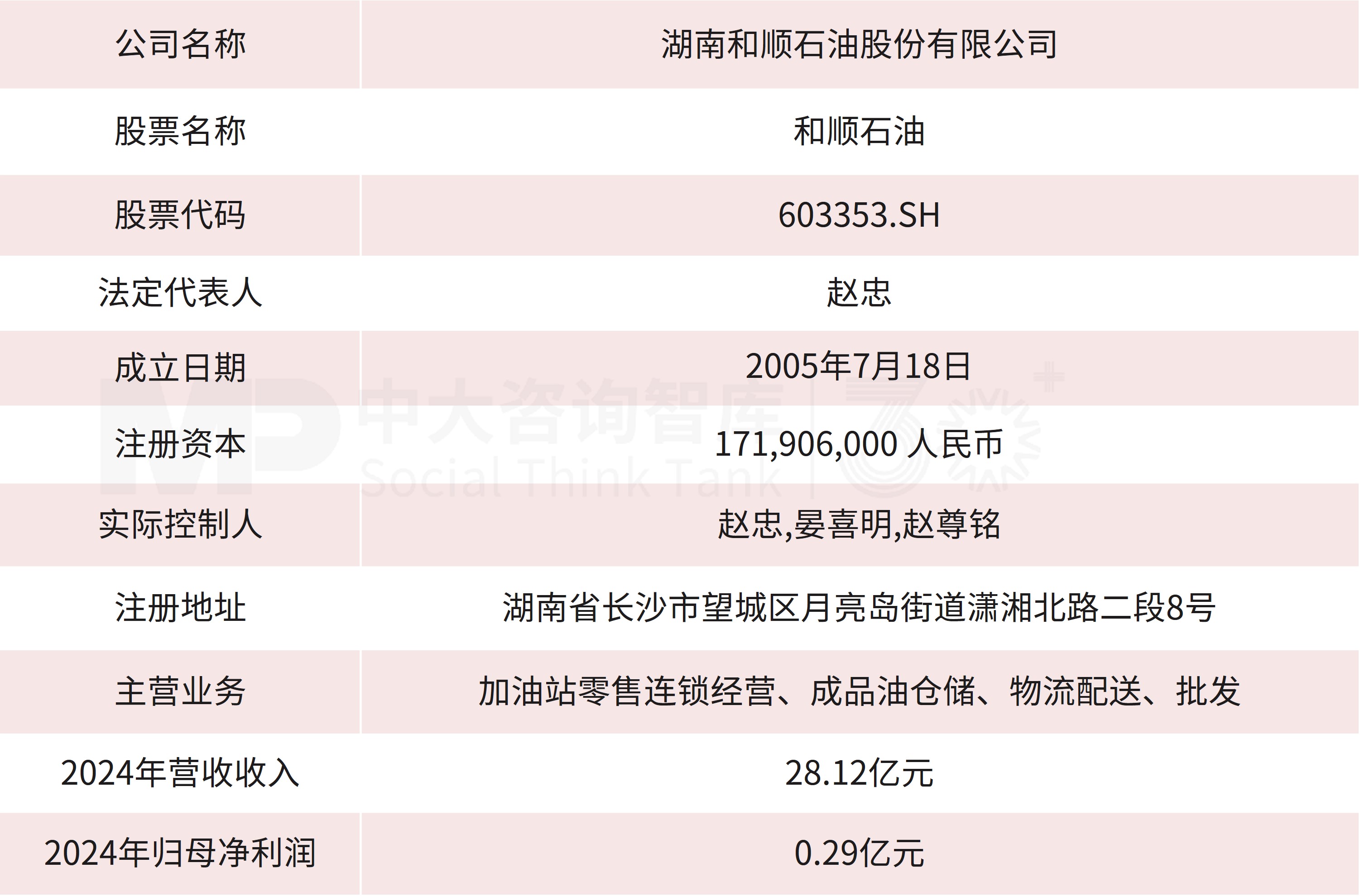 企业并购重点案例分析：和顺石油收购奎芯科技；探迹科技收购真爱美家