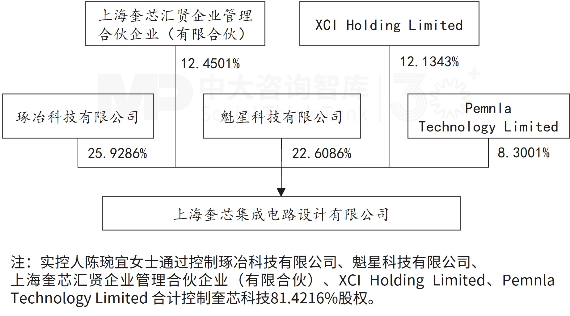 企业并购重点案例分析：和顺石油收购奎芯科技；探迹科技收购真爱美家