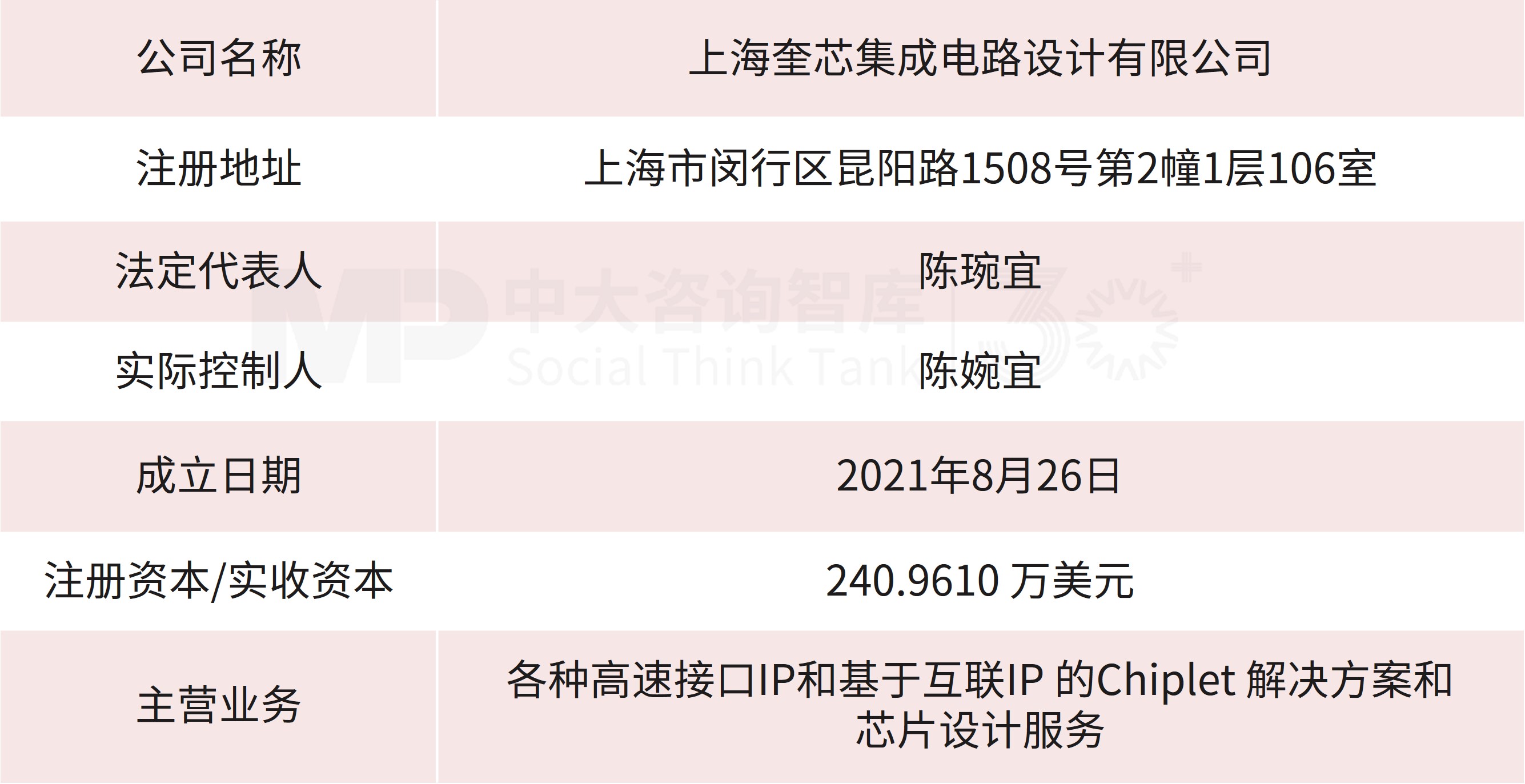 企业并购重点案例分析：和顺石油收购奎芯科技；探迹科技收购真爱美家