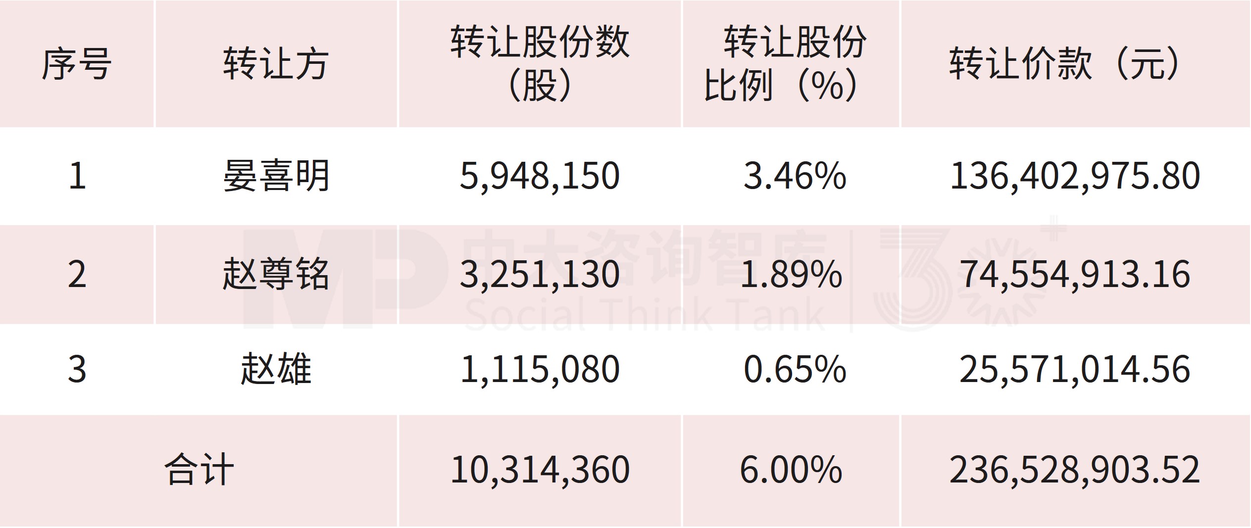 企业并购重点案例分析：和顺石油收购奎芯科技；探迹科技收购真爱美家