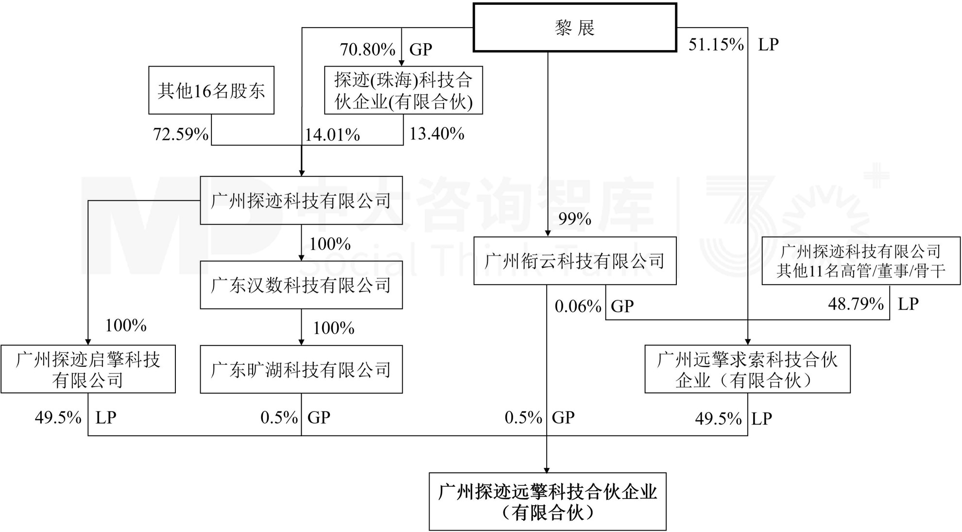 企业并购重点案例分析：和顺石油收购奎芯科技；探迹科技收购真爱美家