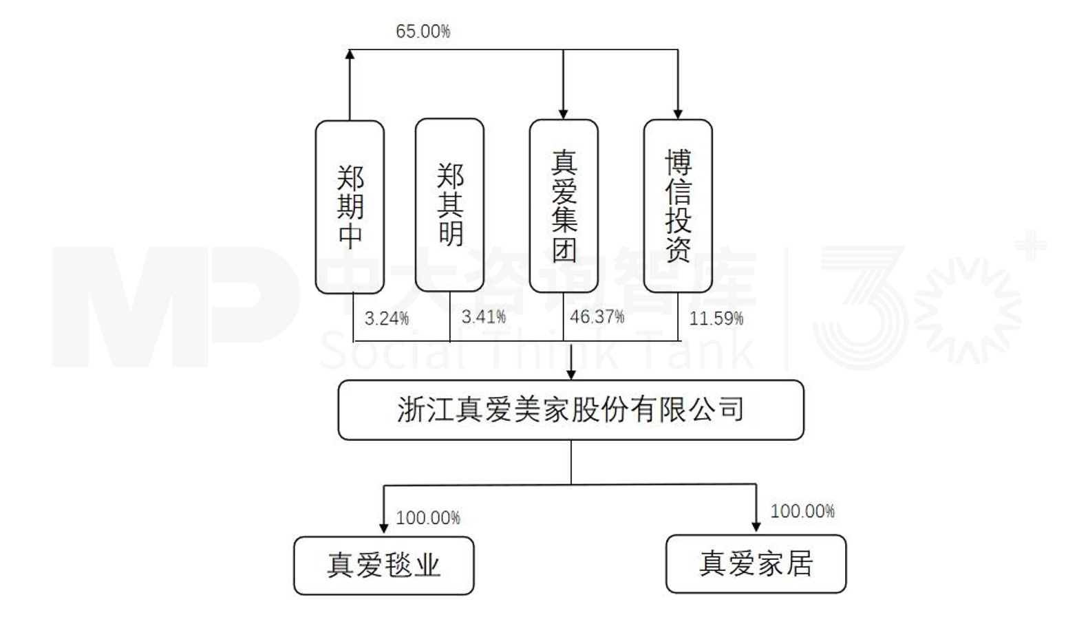 企业并购重点案例分析：和顺石油收购奎芯科技；探迹科技收购真爱美家
