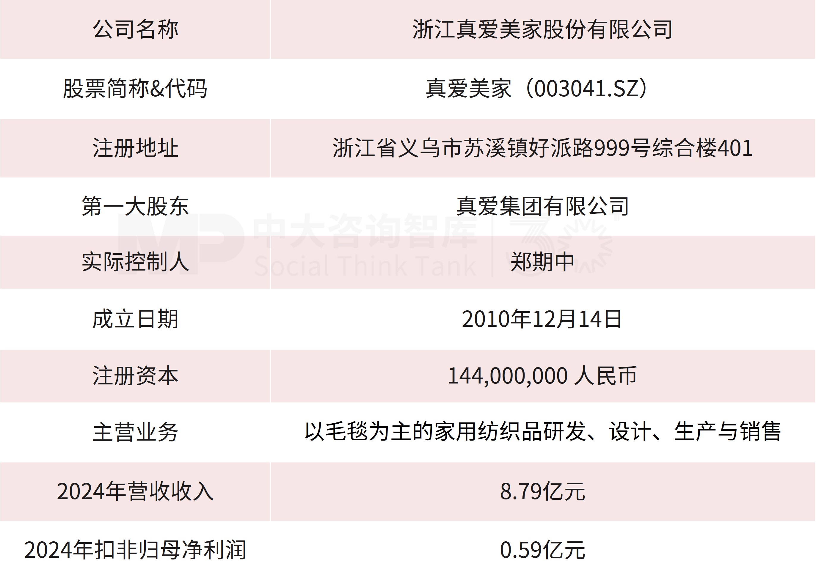 企业并购重点案例分析：和顺石油收购奎芯科技；探迹科技收购真爱美家