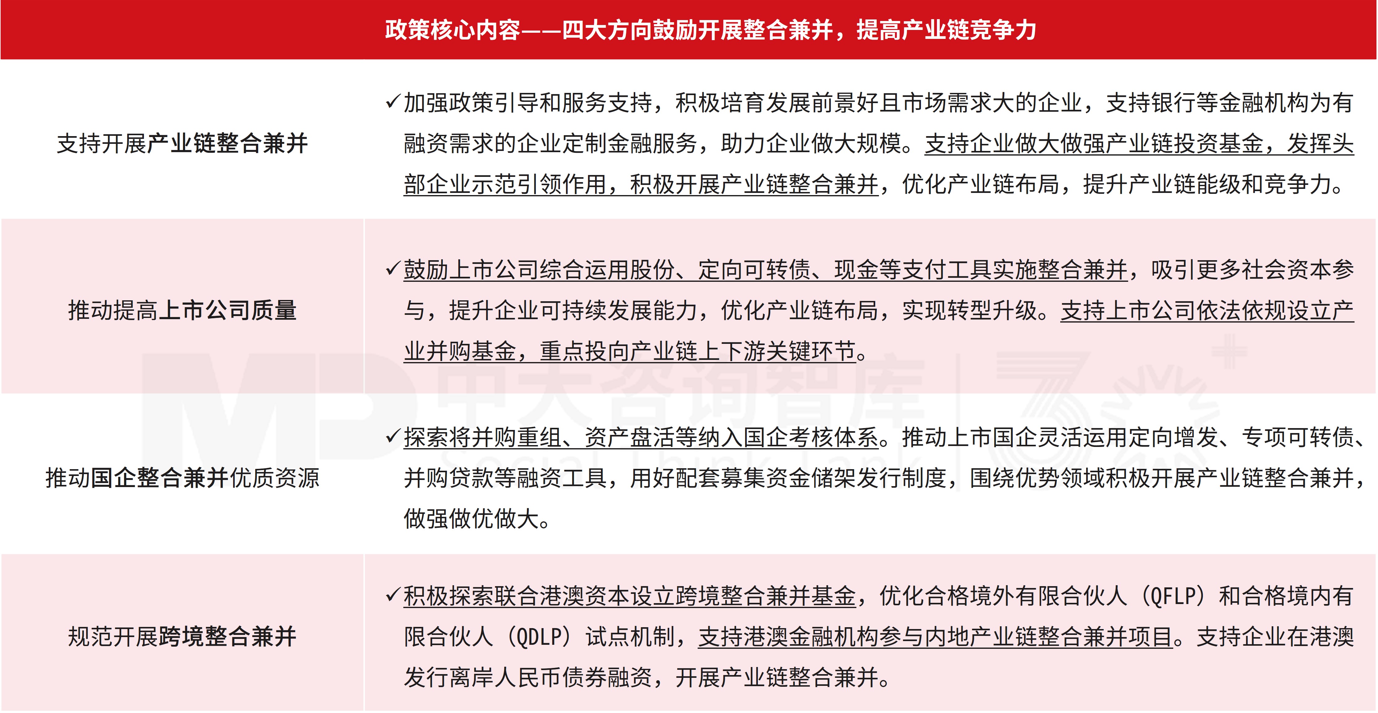 企业投资并购双周汇: 证监会首部监管条例征求意见+多省市政策密集出台;Netflix 827亿美元并购重塑全球内容生态 企业投资并购双周汇: 证监会首部监管条例征求意见+多省市政策密集出台;Netflix 827亿美元并购重塑全球内容生态