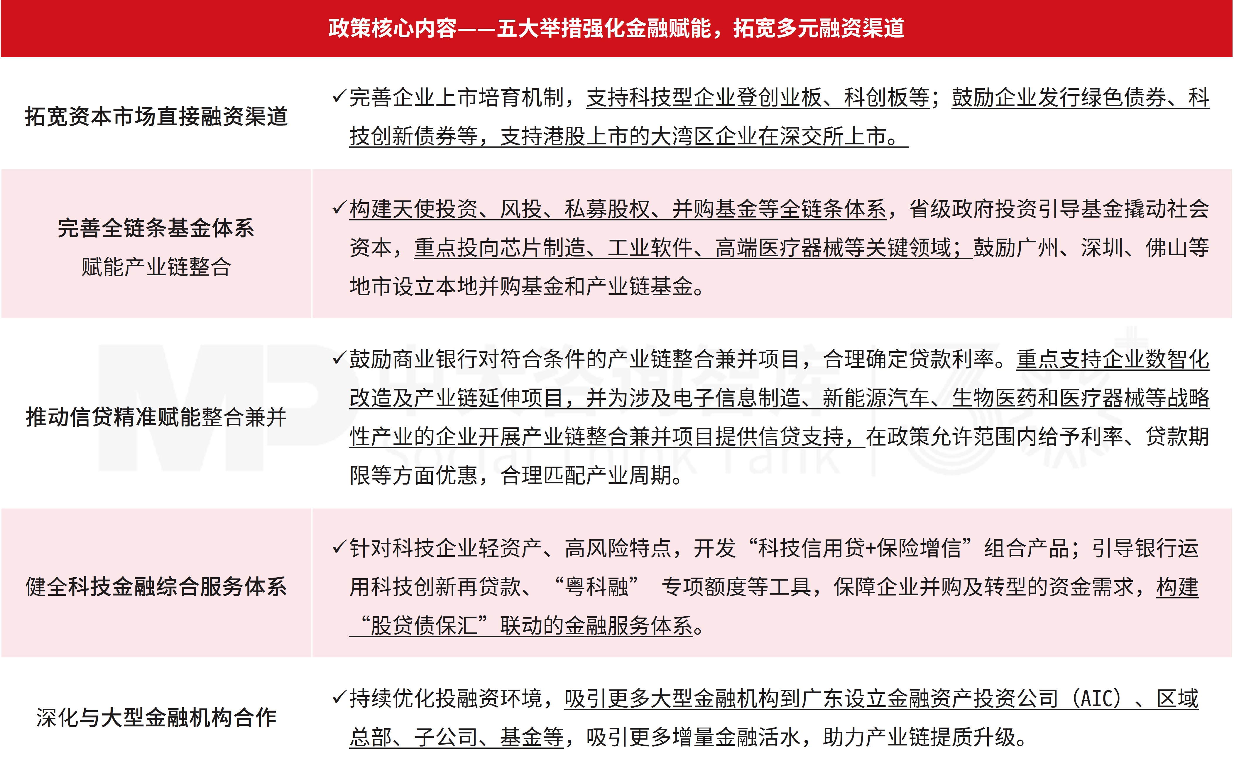 企业投资并购双周汇: 证监会首部监管条例征求意见+多省市政策密集出台;Netflix 827亿美元并购重塑全球内容生态 企业投资并购双周汇: 证监会首部监管条例征求意见+多省市政策密集出台;Netflix 827亿美元并购重塑全球内容生态