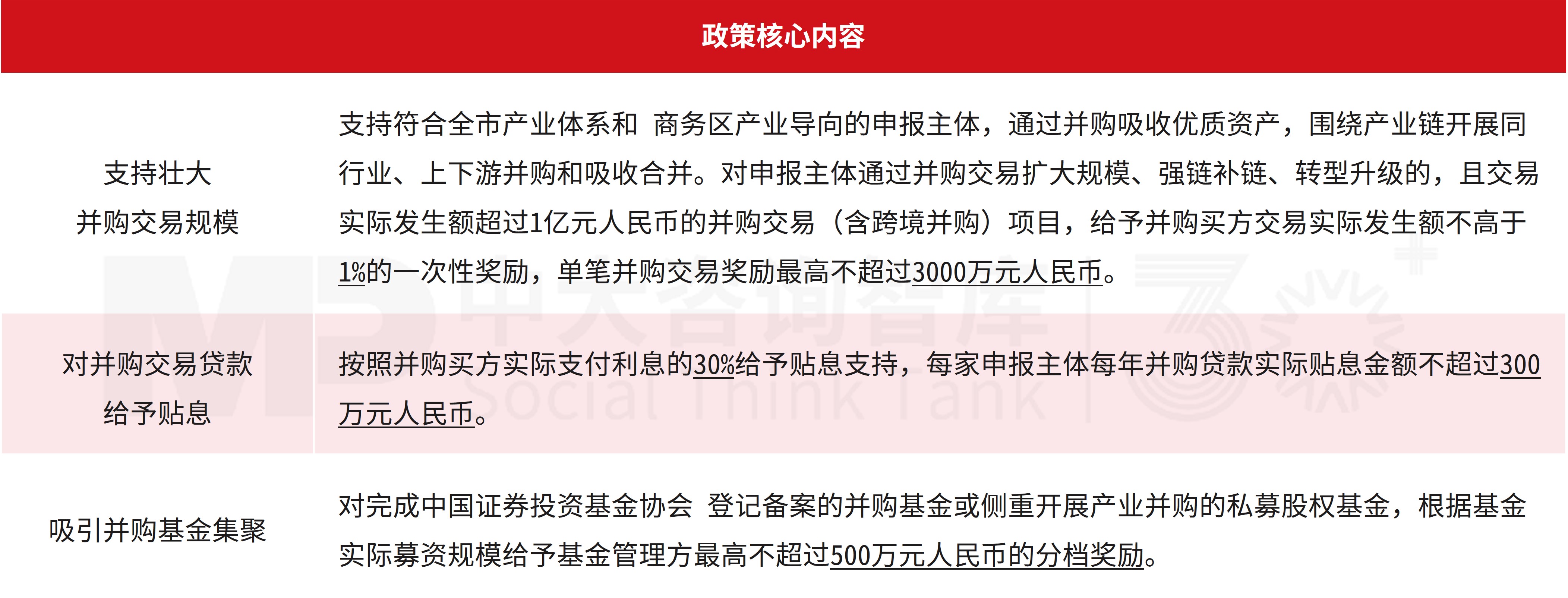 企业投资并购双周汇: 证监会首部监管条例征求意见+多省市政策密集出台;Netflix 827亿美元并购重塑全球内容生态 企业投资并购双周汇: 证监会首部监管条例征求意见+多省市政策密集出台;Netflix 827亿美元并购重塑全球内容生态