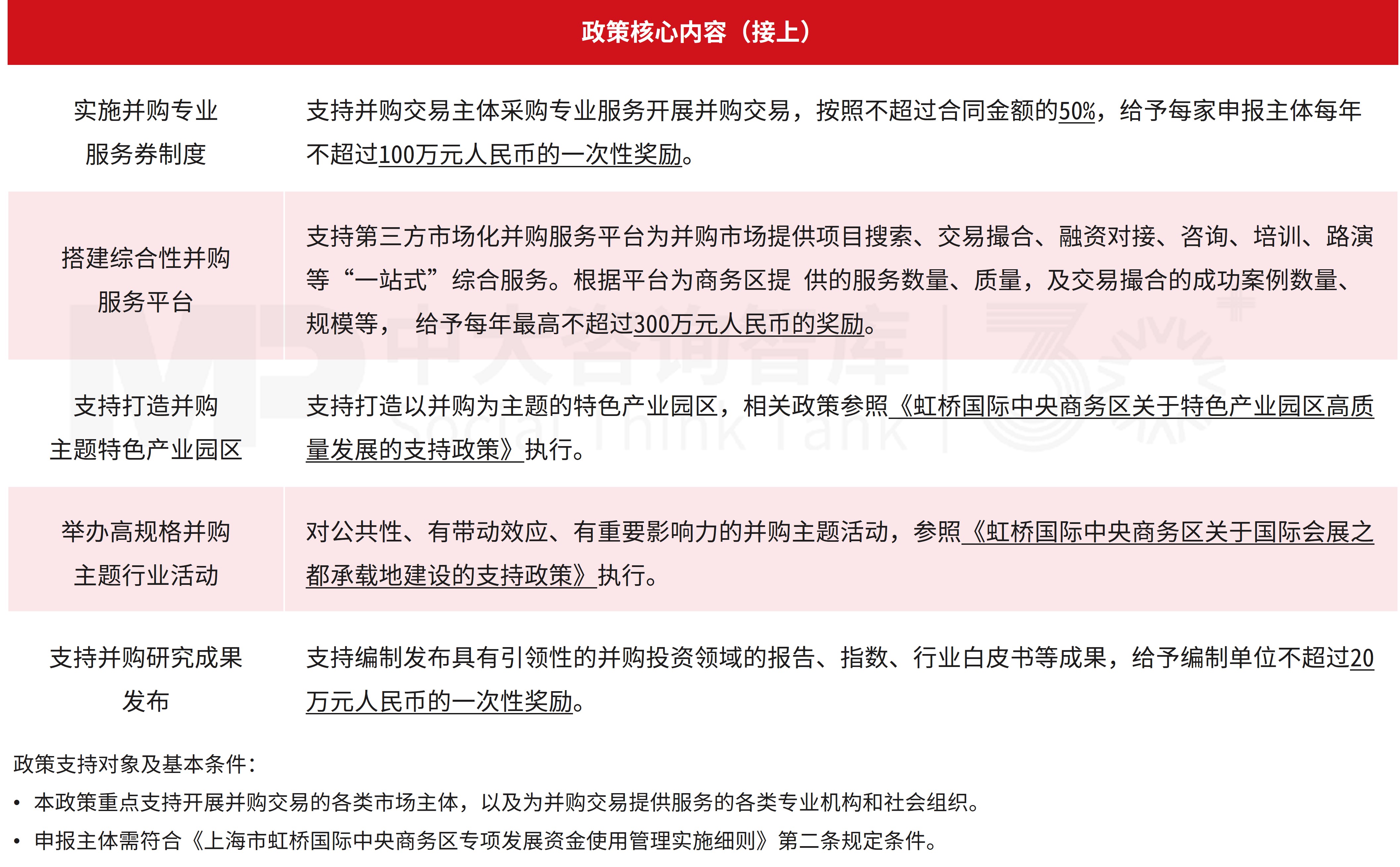 企业投资并购双周汇: 证监会首部监管条例征求意见+多省市政策密集出台;Netflix 827亿美元并购重塑全球内容生态 企业投资并购双周汇: 证监会首部监管条例征求意见+多省市政策密集出台;Netflix 827亿美元并购重塑全球内容生态