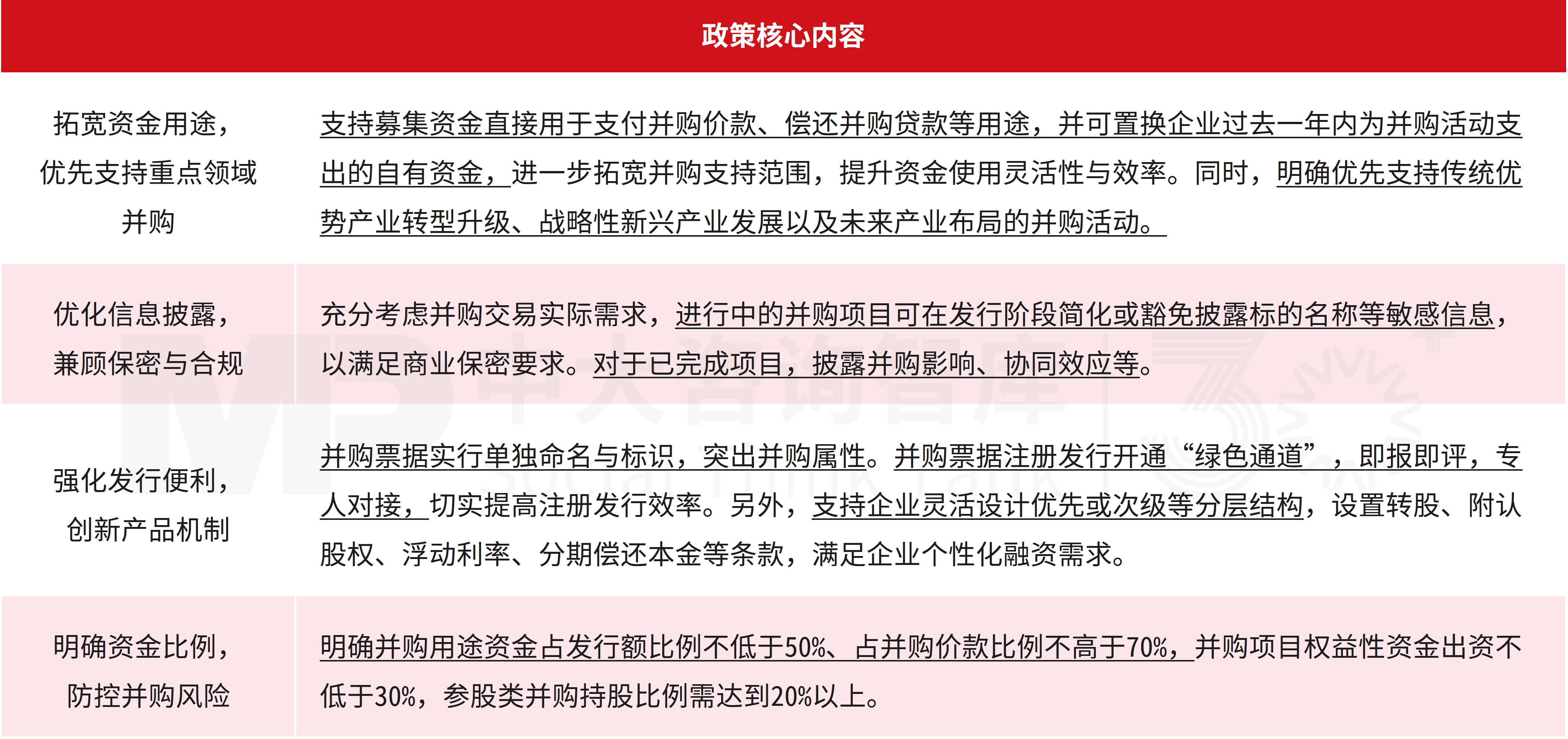 企业投资并购双周汇: 证监会首部监管条例征求意见+多省市政策密集出台;Netflix 827亿美元并购重塑全球内容生态 企业投资并购双周汇: 证监会首部监管条例征求意见+多省市政策密集出台;Netflix 827亿美元并购重塑全球内容生态