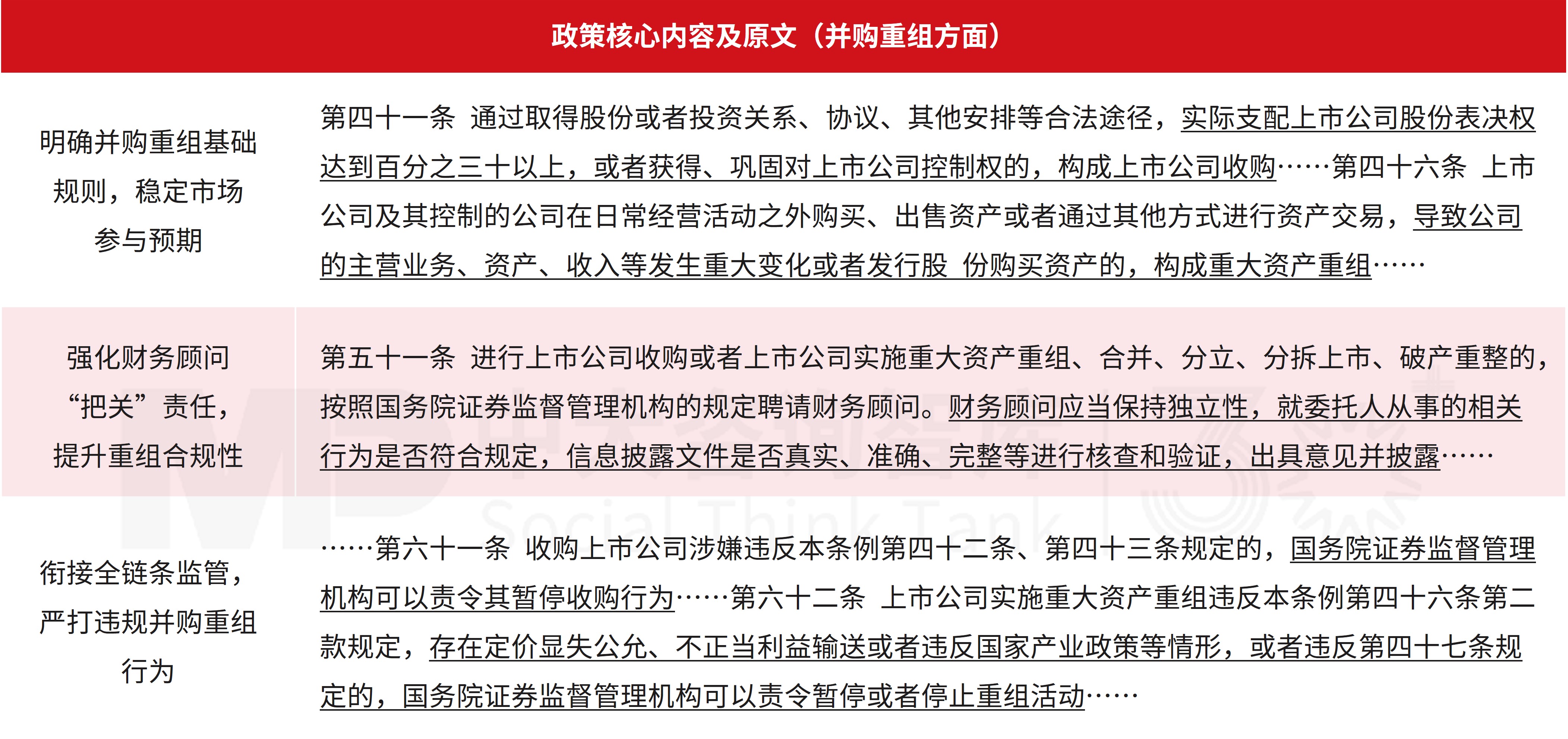 企业投资并购双周汇: 证监会首部监管条例征求意见+多省市政策密集出台;Netflix 827亿美元并购重塑全球内容生态 企业投资并购双周汇: 证监会首部监管条例征求意见+多省市政策密集出台;Netflix 827亿美元并购重塑全球内容生态