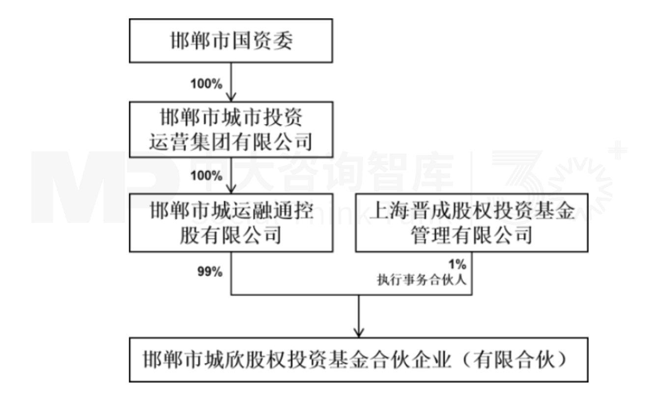 企业并购重点案例分析:城欣基金收购新亚强、嘉戎技术收购杭州蓝然 企业并购重点案例分析:城欣基金收购新亚强、嘉戎技术收购杭州蓝然
