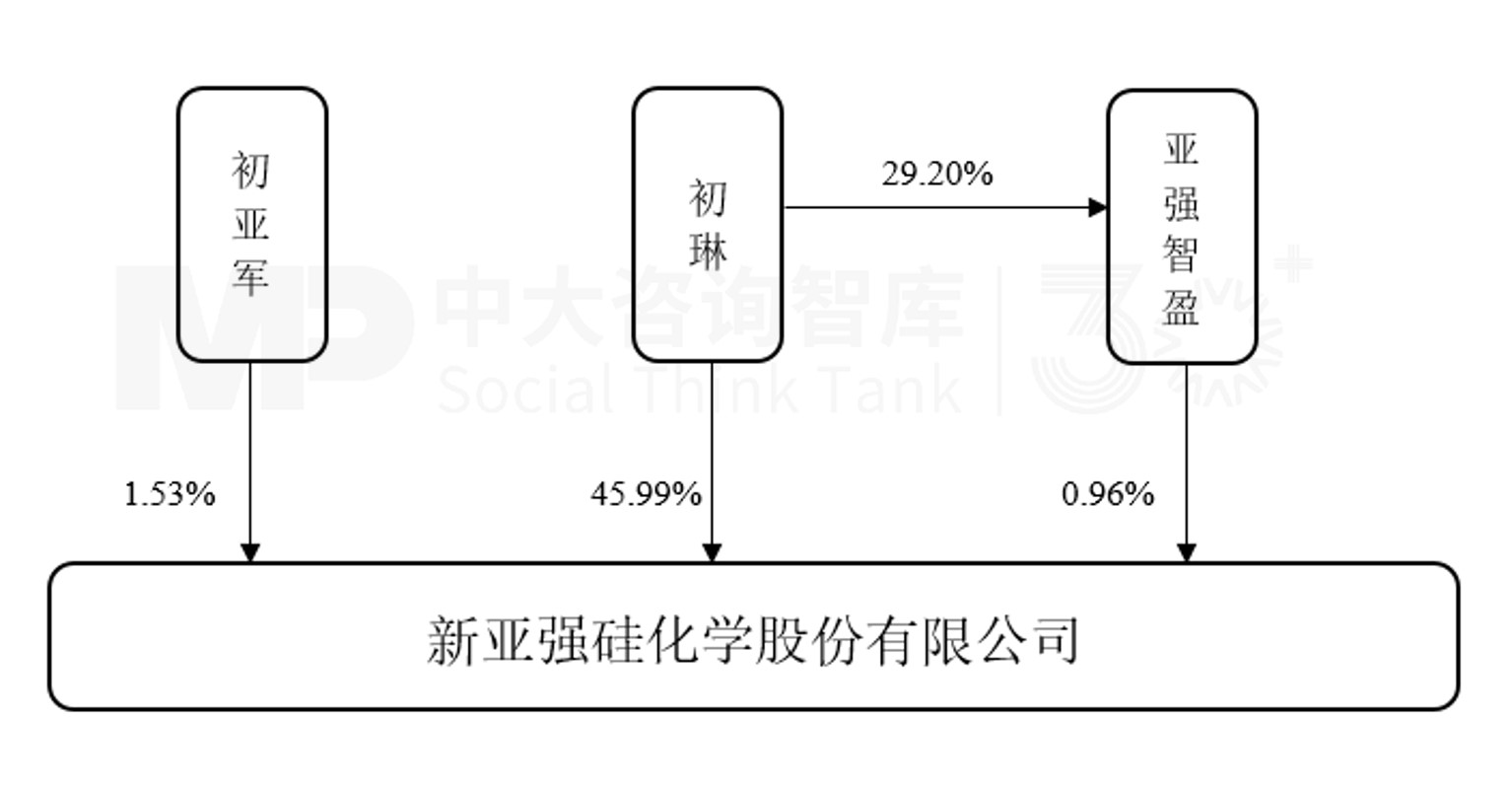 企业并购重点案例分析:城欣基金收购新亚强、嘉戎技术收购杭州蓝然 企业并购重点案例分析:城欣基金收购新亚强、嘉戎技术收购杭州蓝然