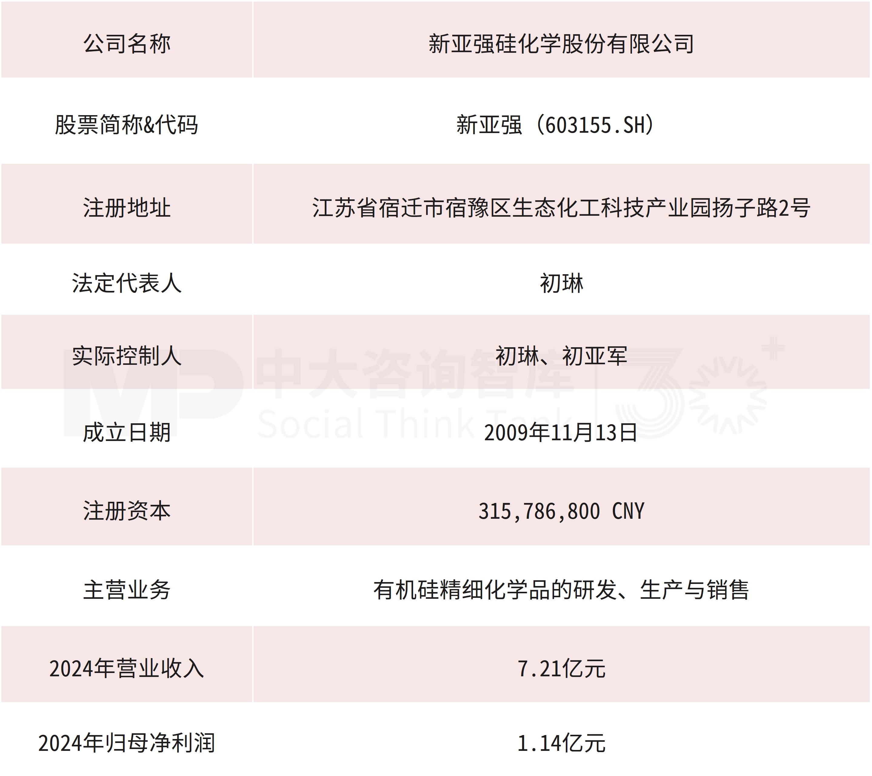 企业并购重点案例分析:城欣基金收购新亚强、嘉戎技术收购杭州蓝然 企业并购重点案例分析:城欣基金收购新亚强、嘉戎技术收购杭州蓝然