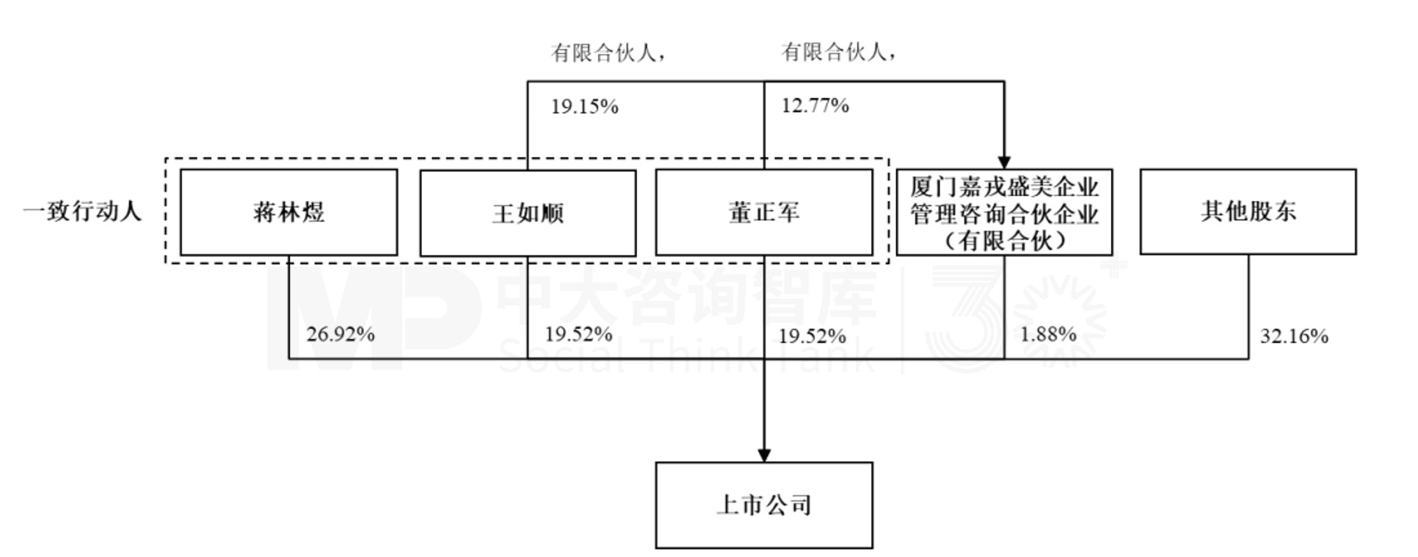 企业并购重点案例分析:城欣基金收购新亚强、嘉戎技术收购杭州蓝然 企业并购重点案例分析:城欣基金收购新亚强、嘉戎技术收购杭州蓝然
