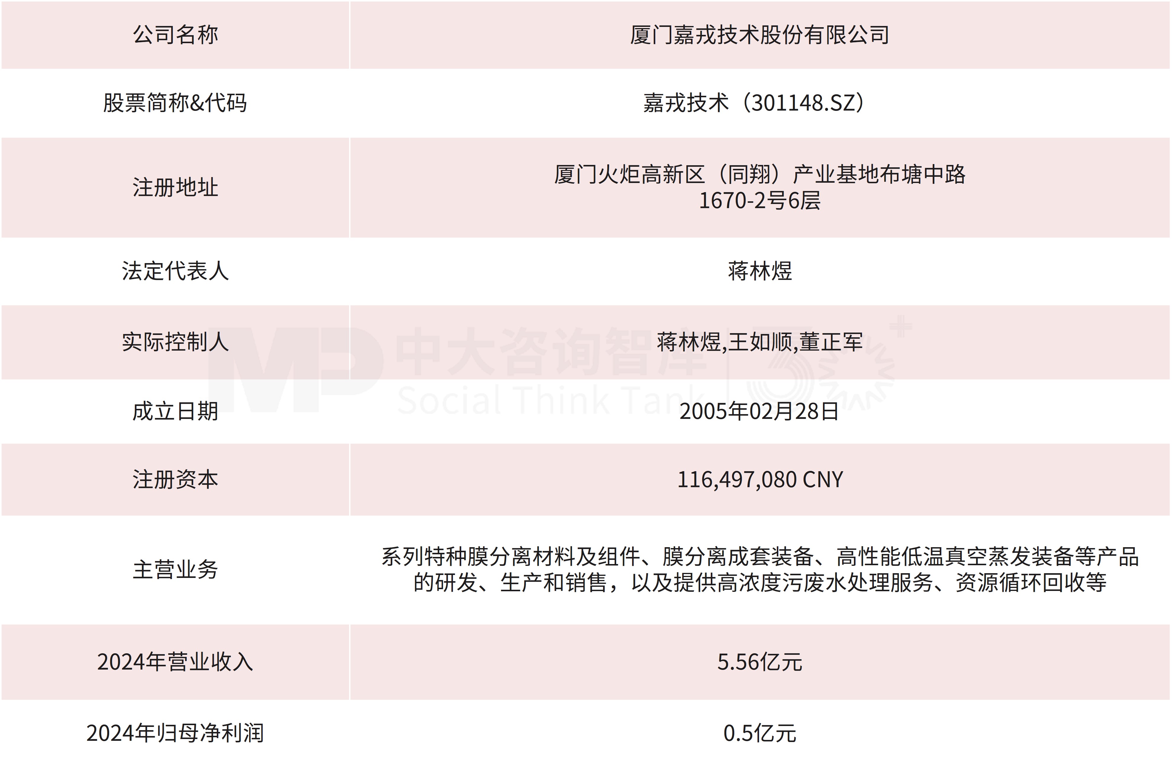 企业并购重点案例分析:城欣基金收购新亚强、嘉戎技术收购杭州蓝然 企业并购重点案例分析:城欣基金收购新亚强、嘉戎技术收购杭州蓝然