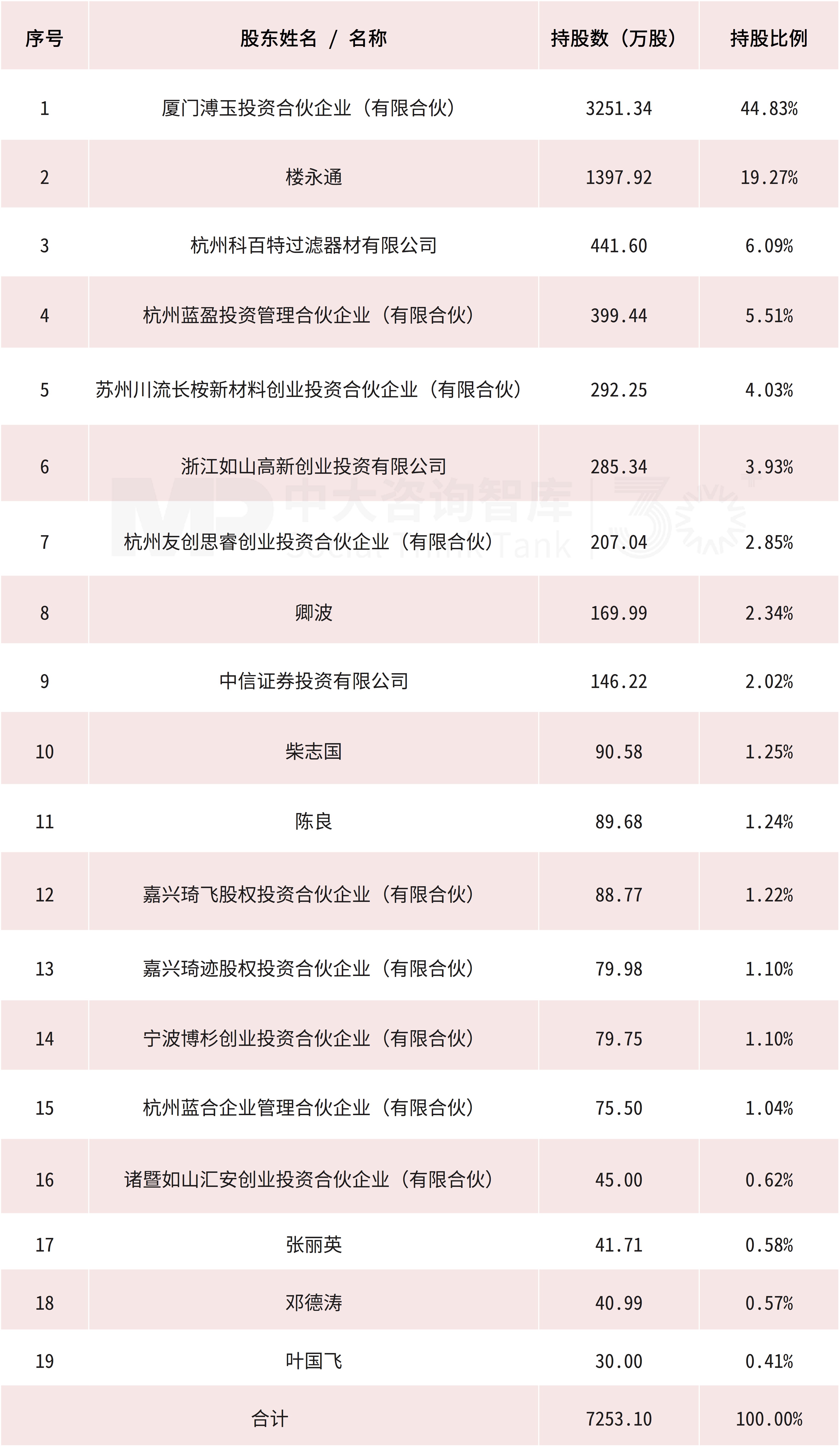 企业并购重点案例分析:城欣基金收购新亚强、嘉戎技术收购杭州蓝然 企业并购重点案例分析:城欣基金收购新亚强、嘉戎技术收购杭州蓝然