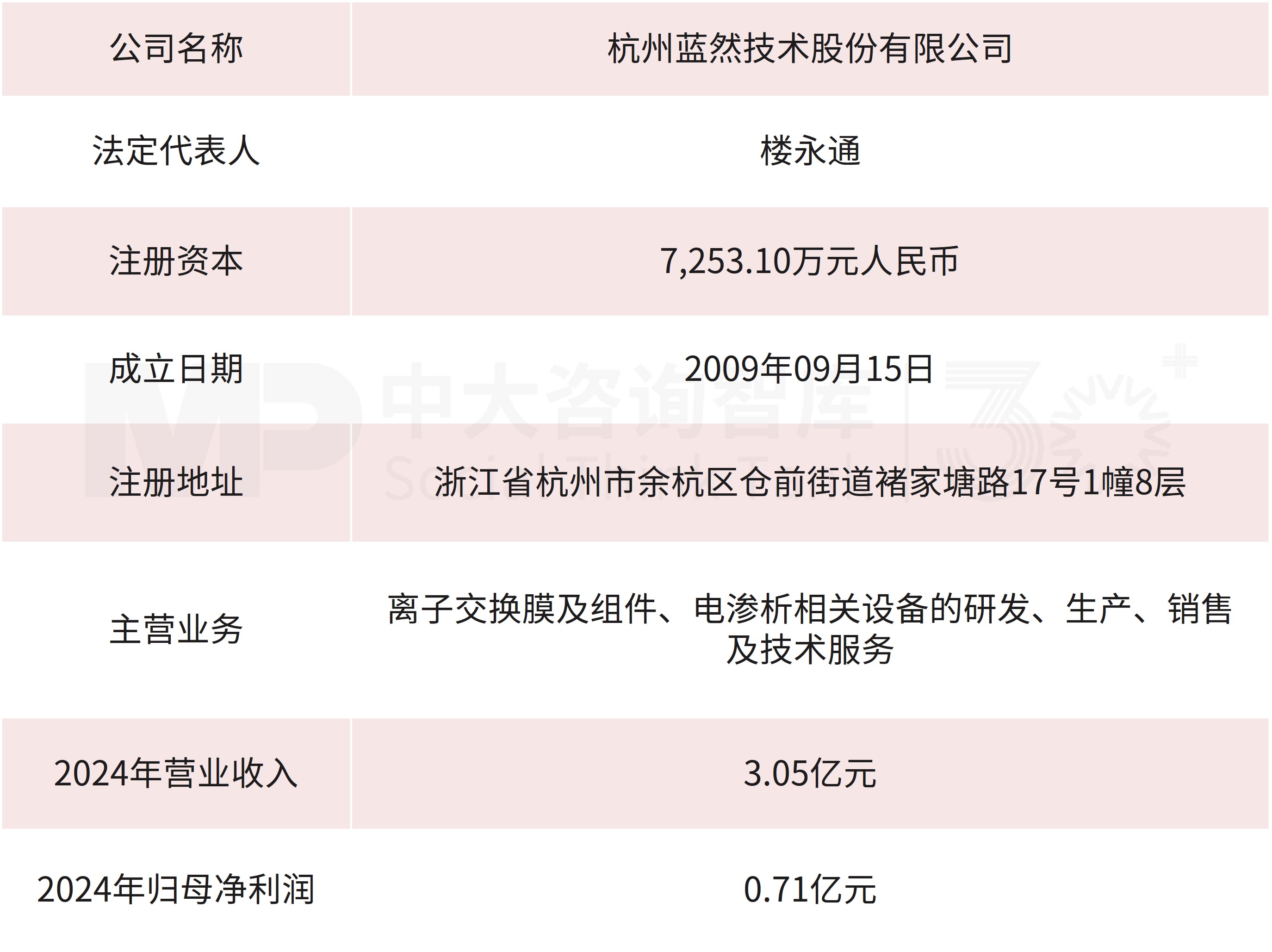 企业并购重点案例分析:城欣基金收购新亚强、嘉戎技术收购杭州蓝然 企业并购重点案例分析:城欣基金收购新亚强、嘉戎技术收购杭州蓝然