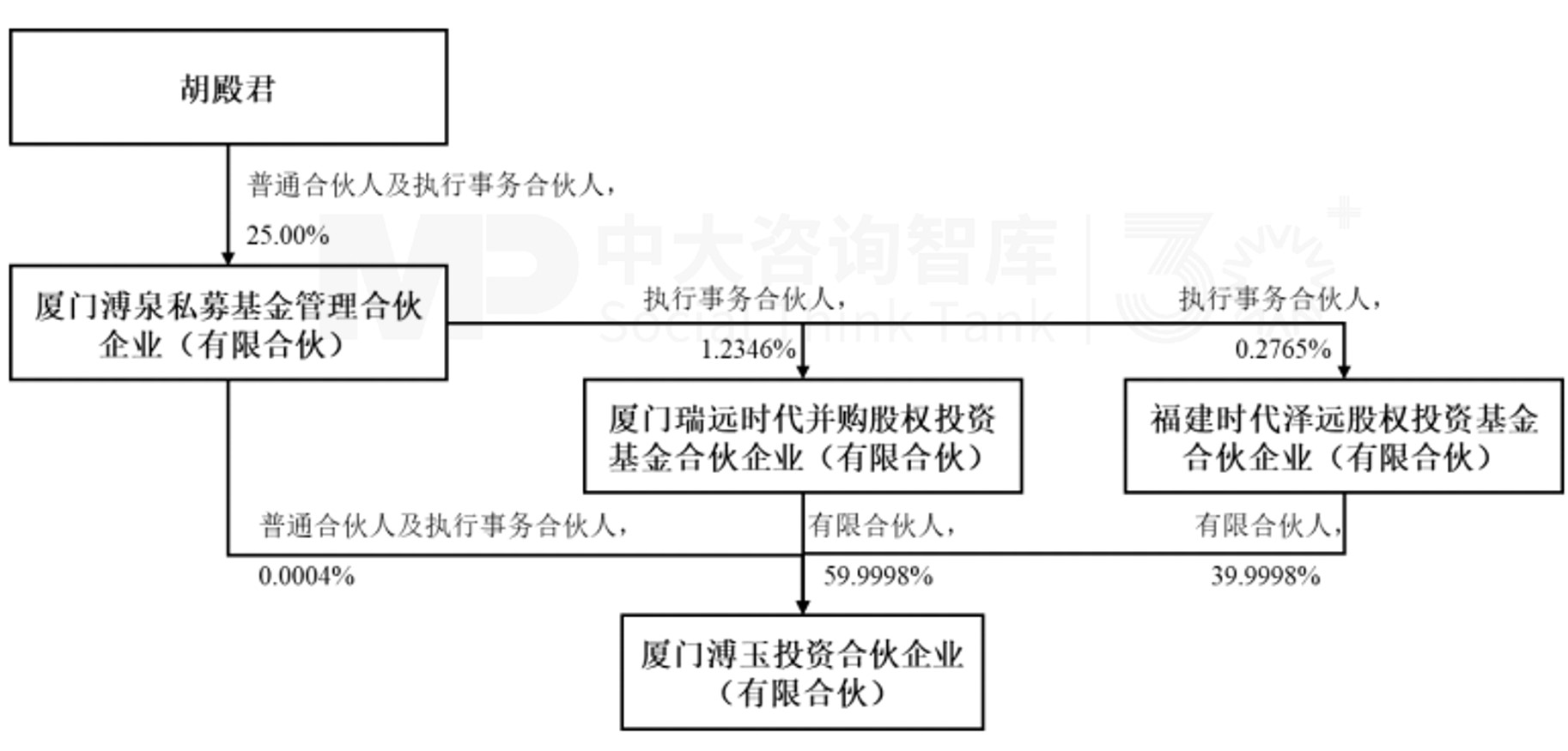 企业并购重点案例分析:城欣基金收购新亚强、嘉戎技术收购杭州蓝然 企业并购重点案例分析:城欣基金收购新亚强、嘉戎技术收购杭州蓝然