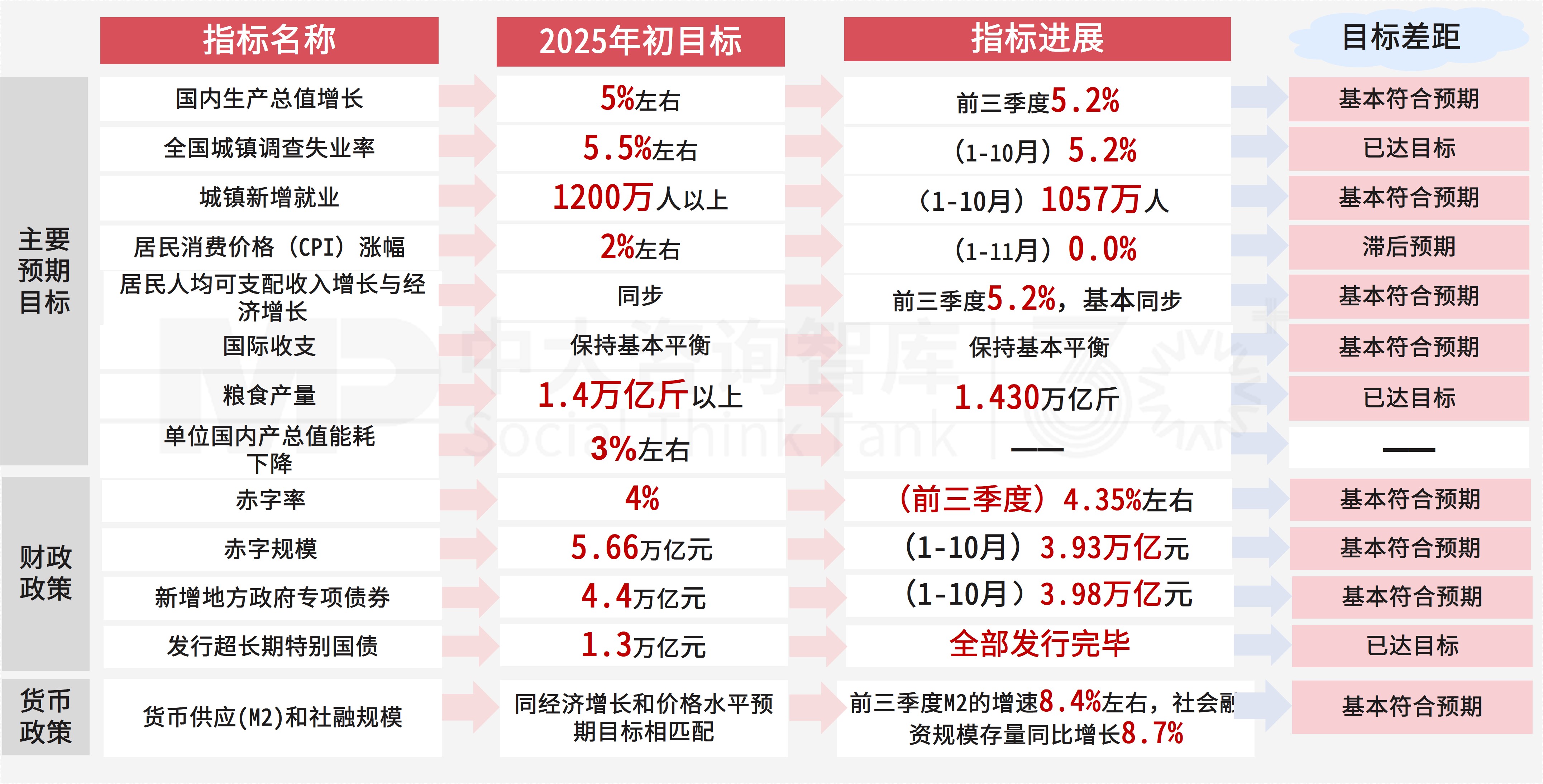 2025年中央经济工作会议要点解读 2025年中央经济工作会议要点解读