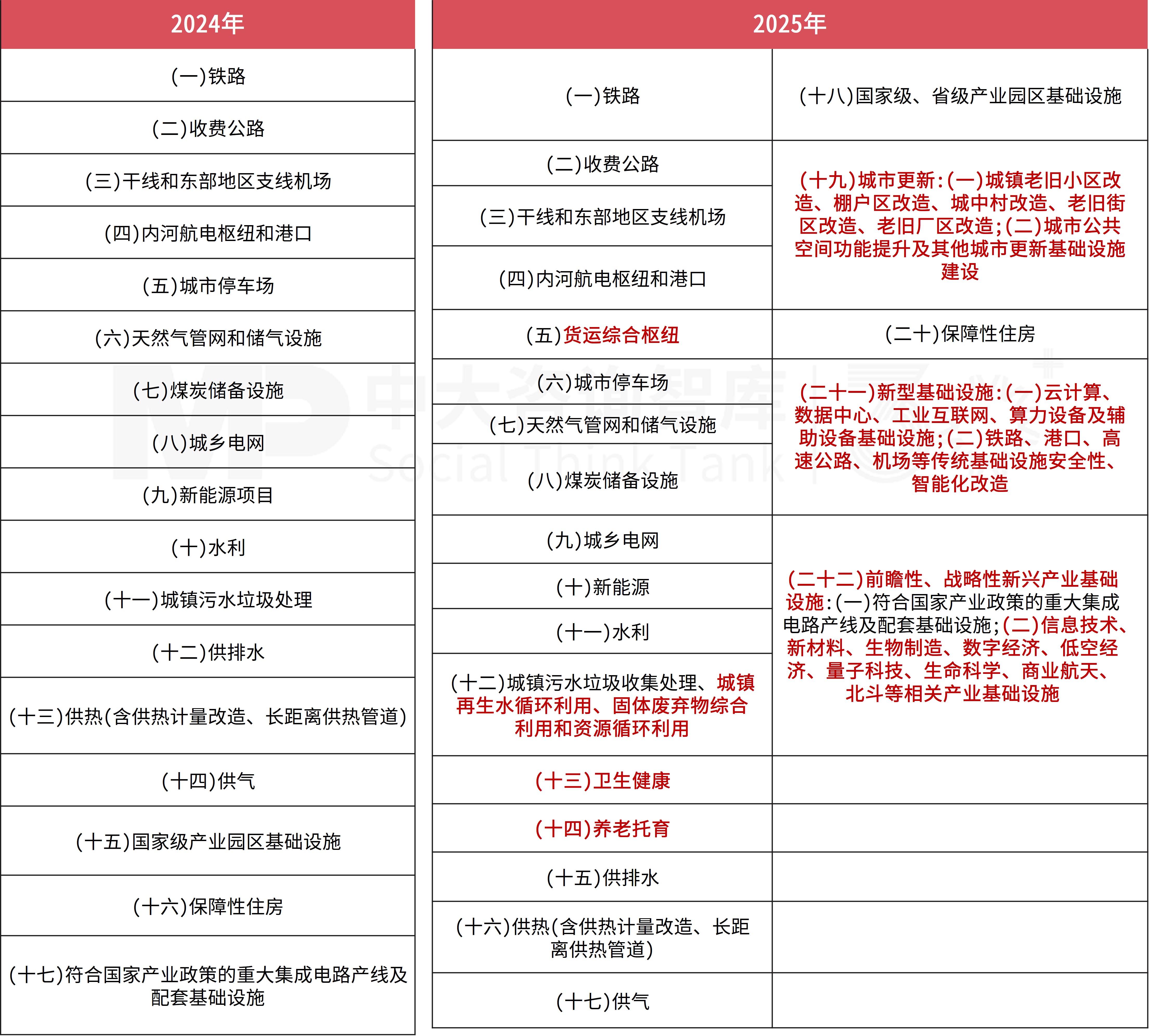 2025年中央经济工作会议要点解读 2025年中央经济工作会议要点解读