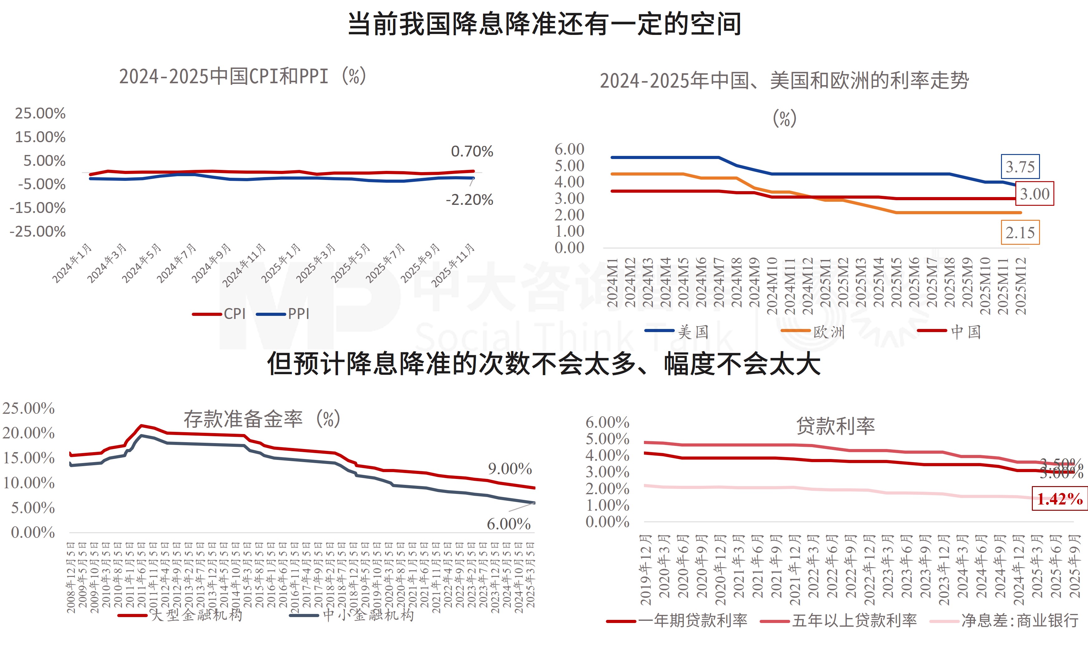 2025年中央经济工作会议要点解读 2025年中央经济工作会议要点解读