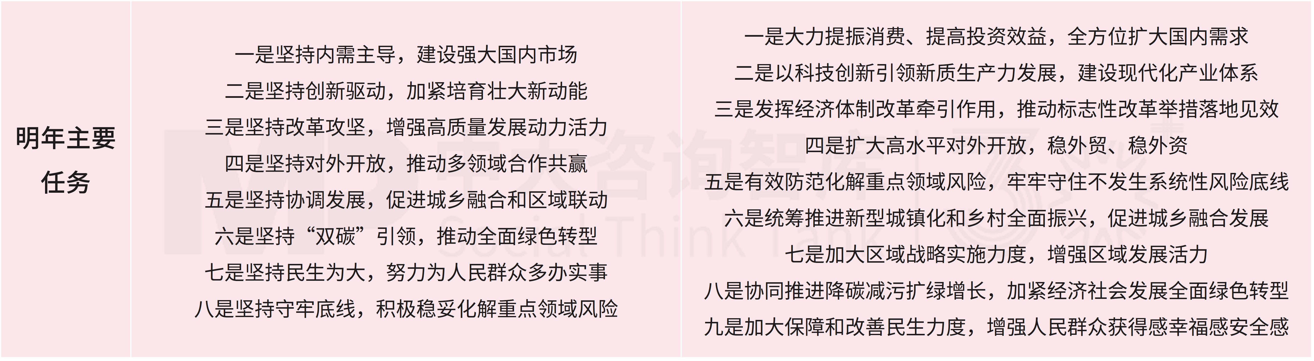 2025年中央经济工作会议要点解读 2025年中央经济工作会议要点解读