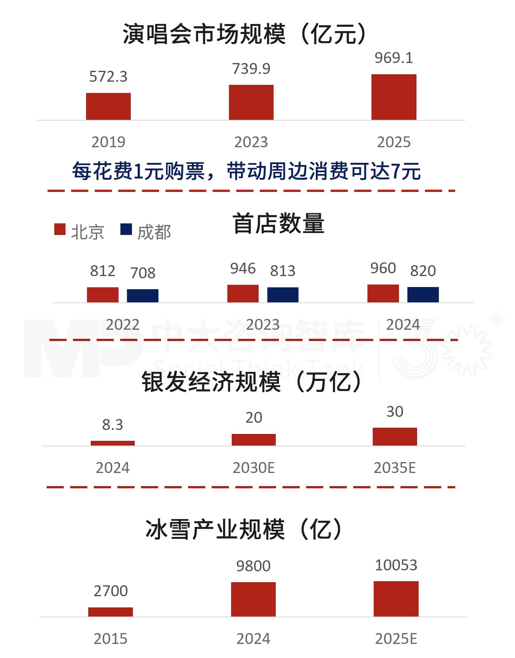 2025年中央经济工作会议要点解读 2025年中央经济工作会议要点解读