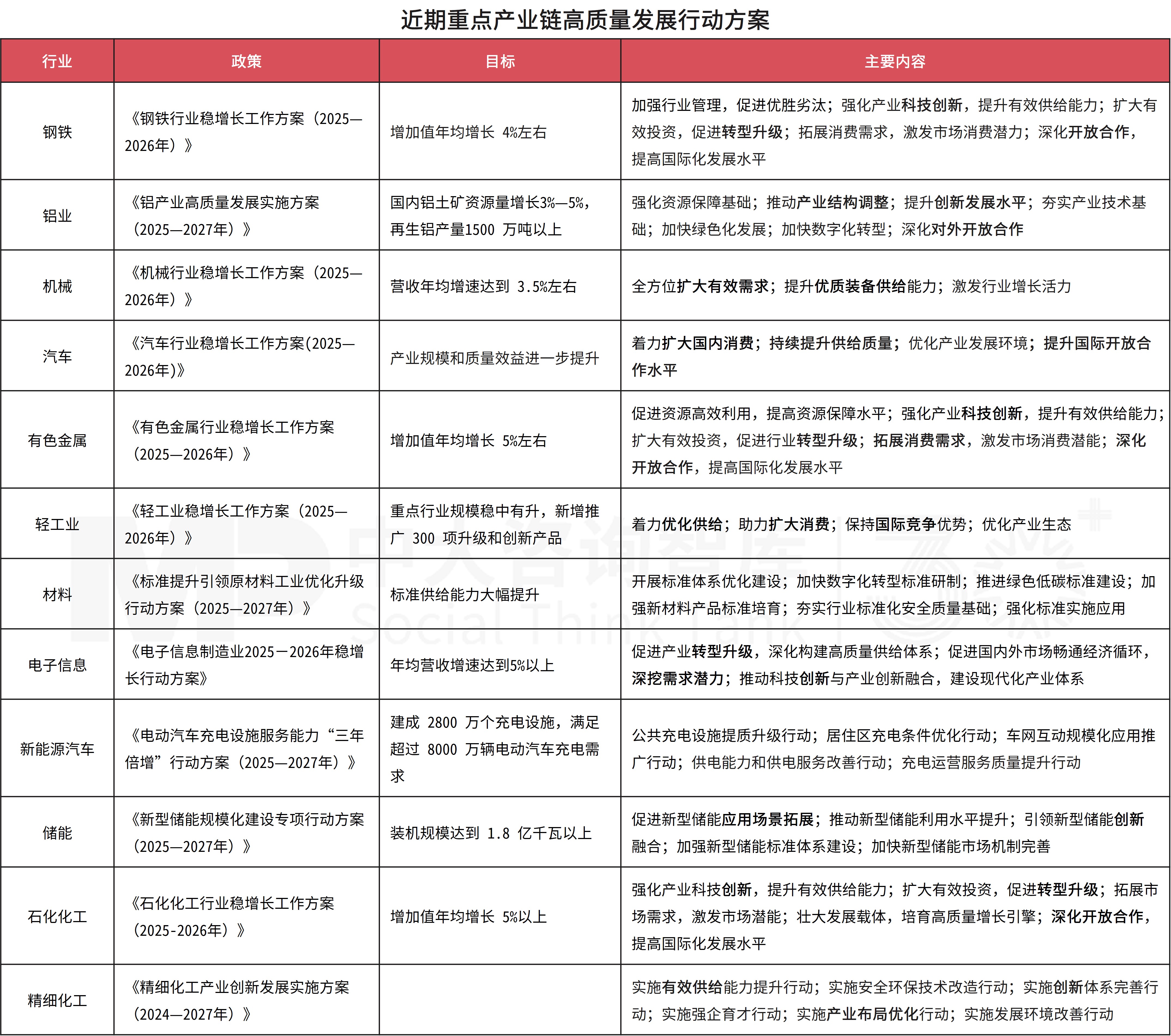2025年中央经济工作会议要点解读 2025年中央经济工作会议要点解读