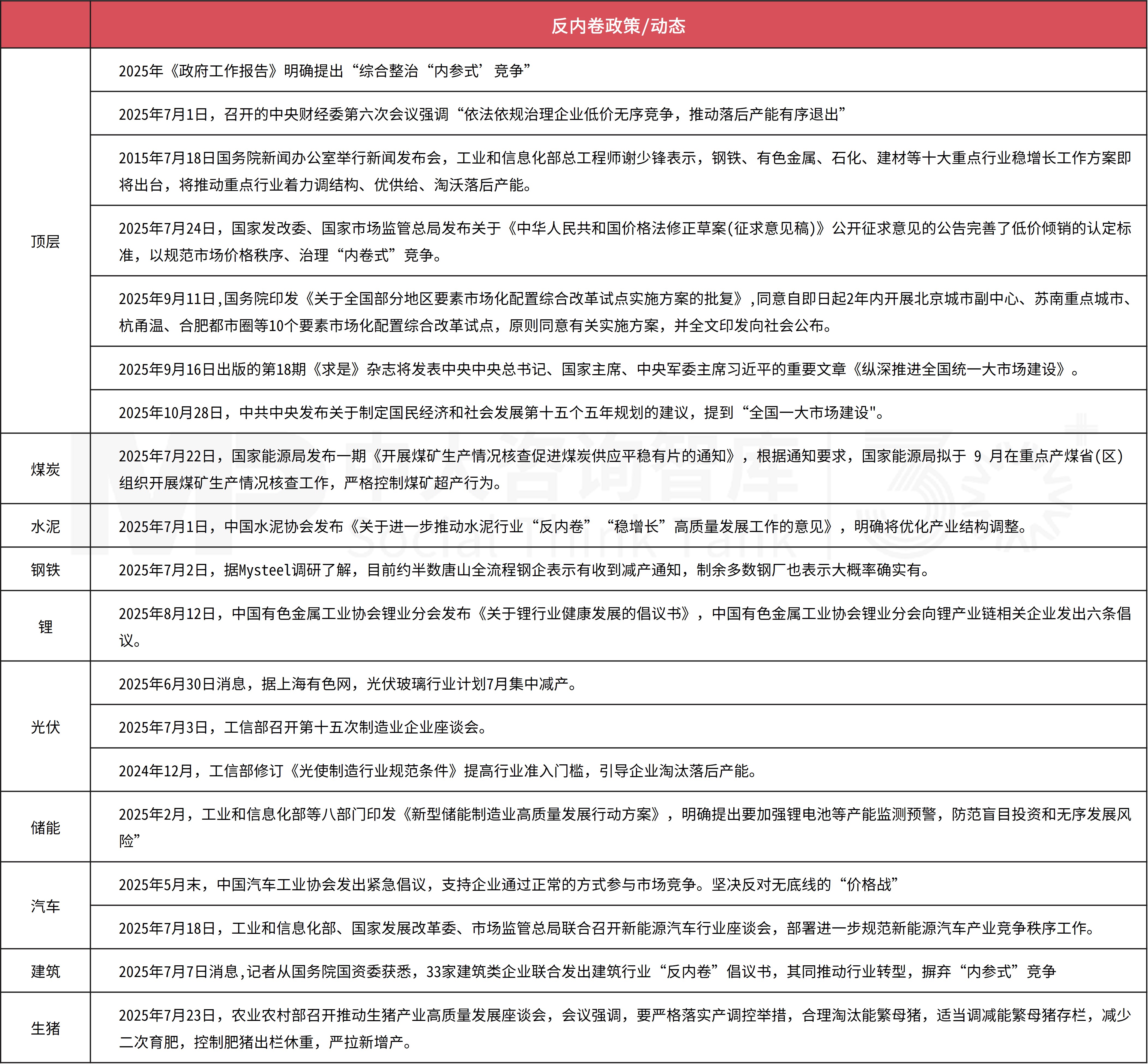 2025年中央经济工作会议要点解读 2025年中央经济工作会议要点解读